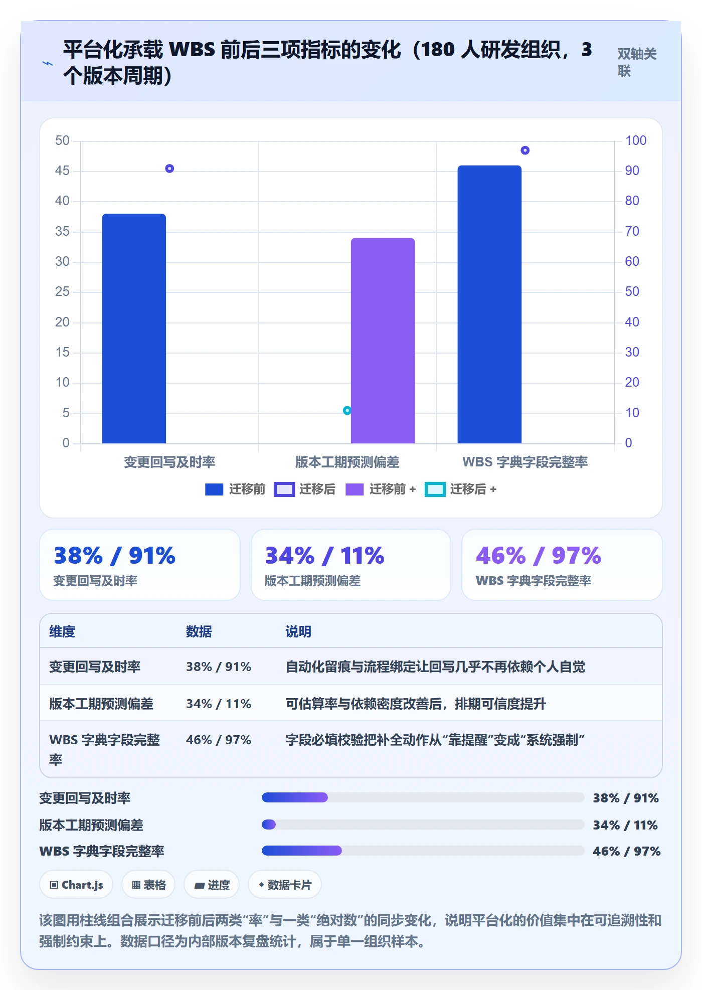 项目范围如何做好WBS?研发团队数据分析与操作步骤
