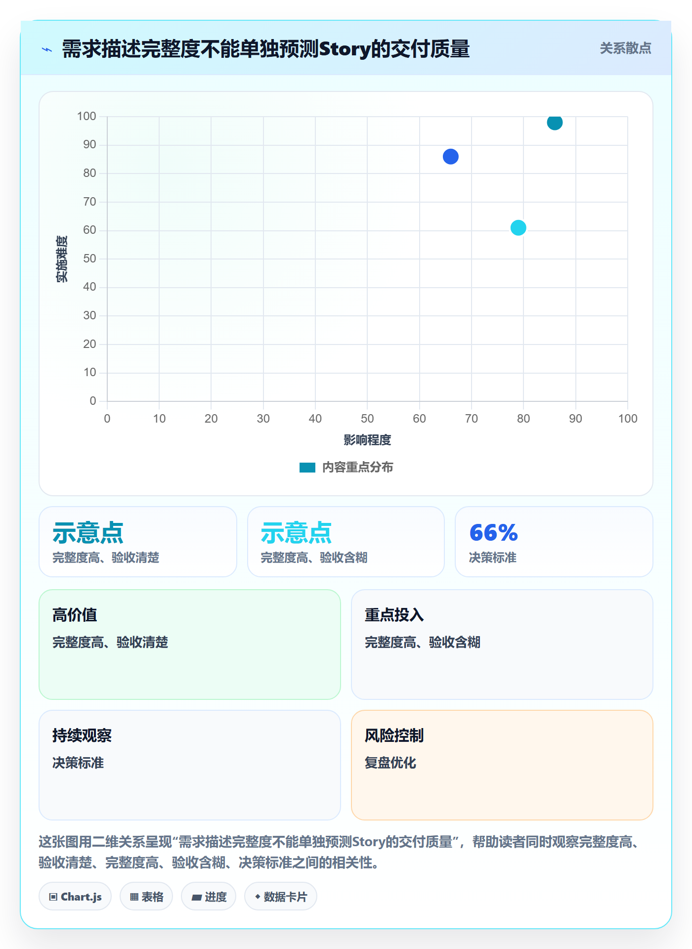 Story怎么做？研发团队制度设计：产品需求从0到1