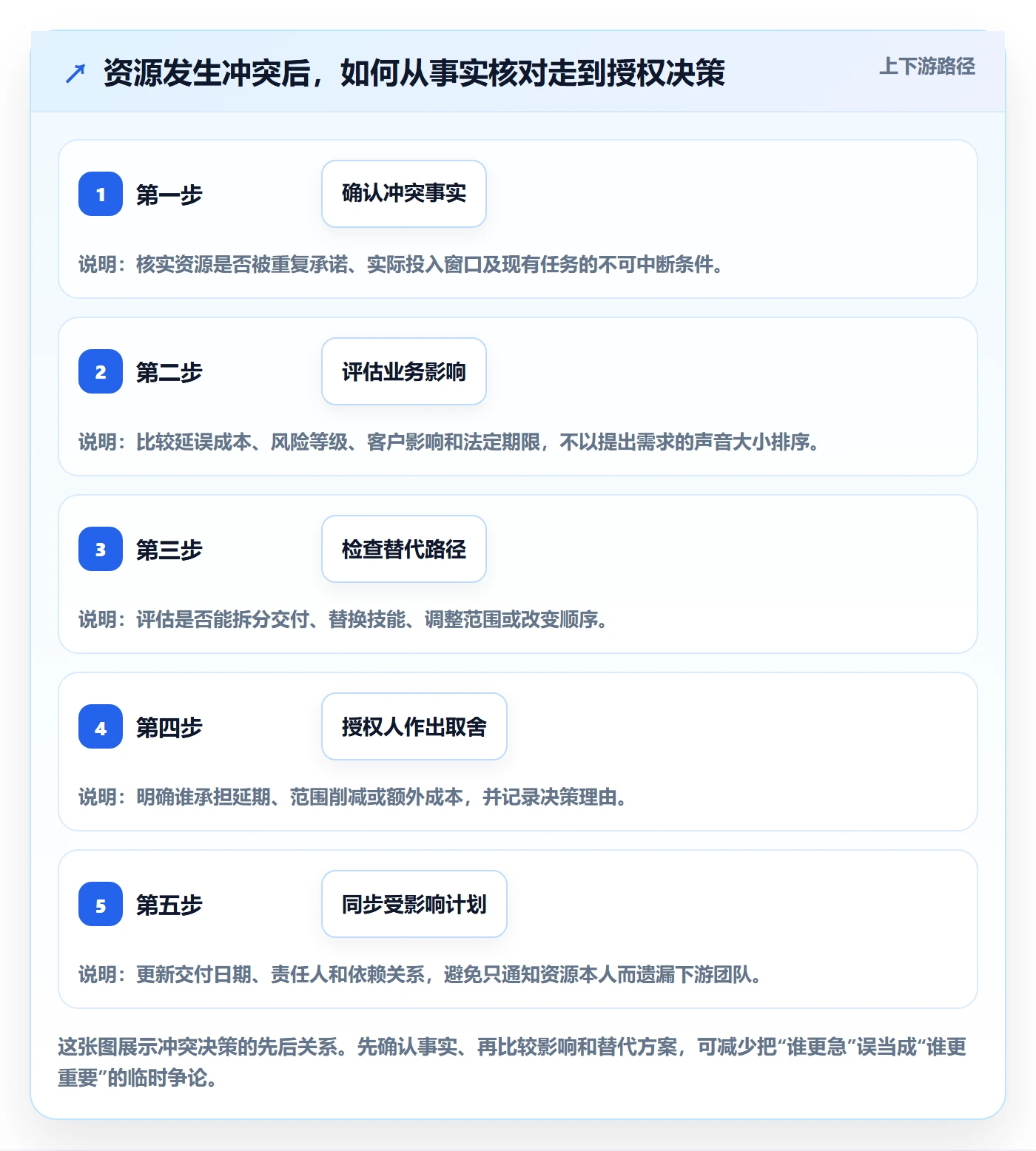 团队管理方法大全:跨部门团队资源管理制度设计落地清单