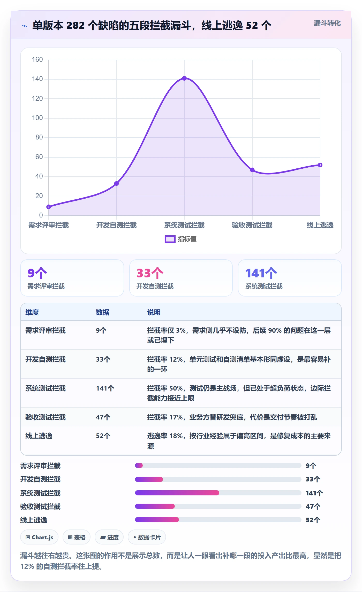 修复管理方法大全:项目负责人Bug / 缺陷数据分析落地清单