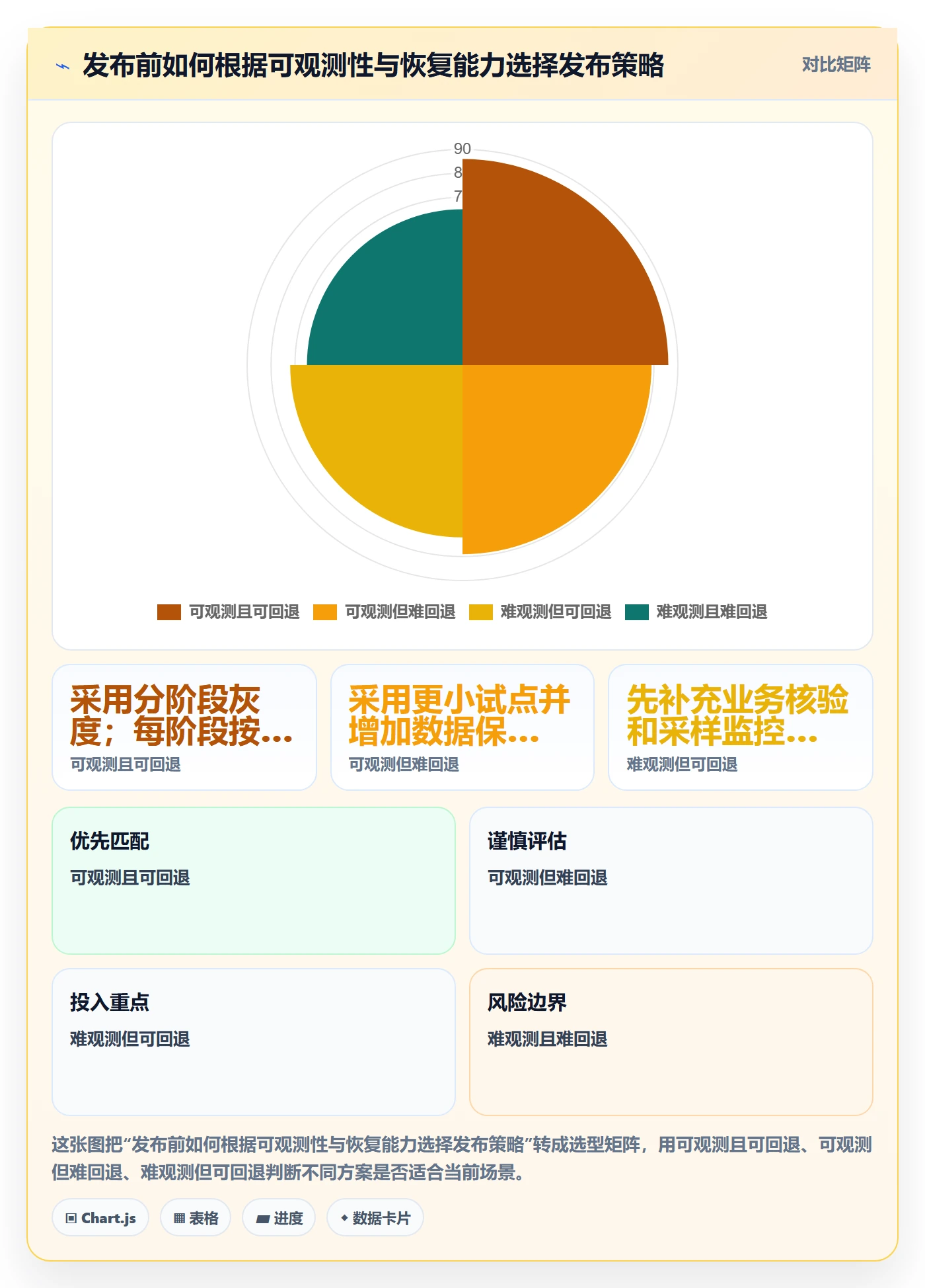 灰度发布落地方案：PMO开展发布管理的入门指南案例解析