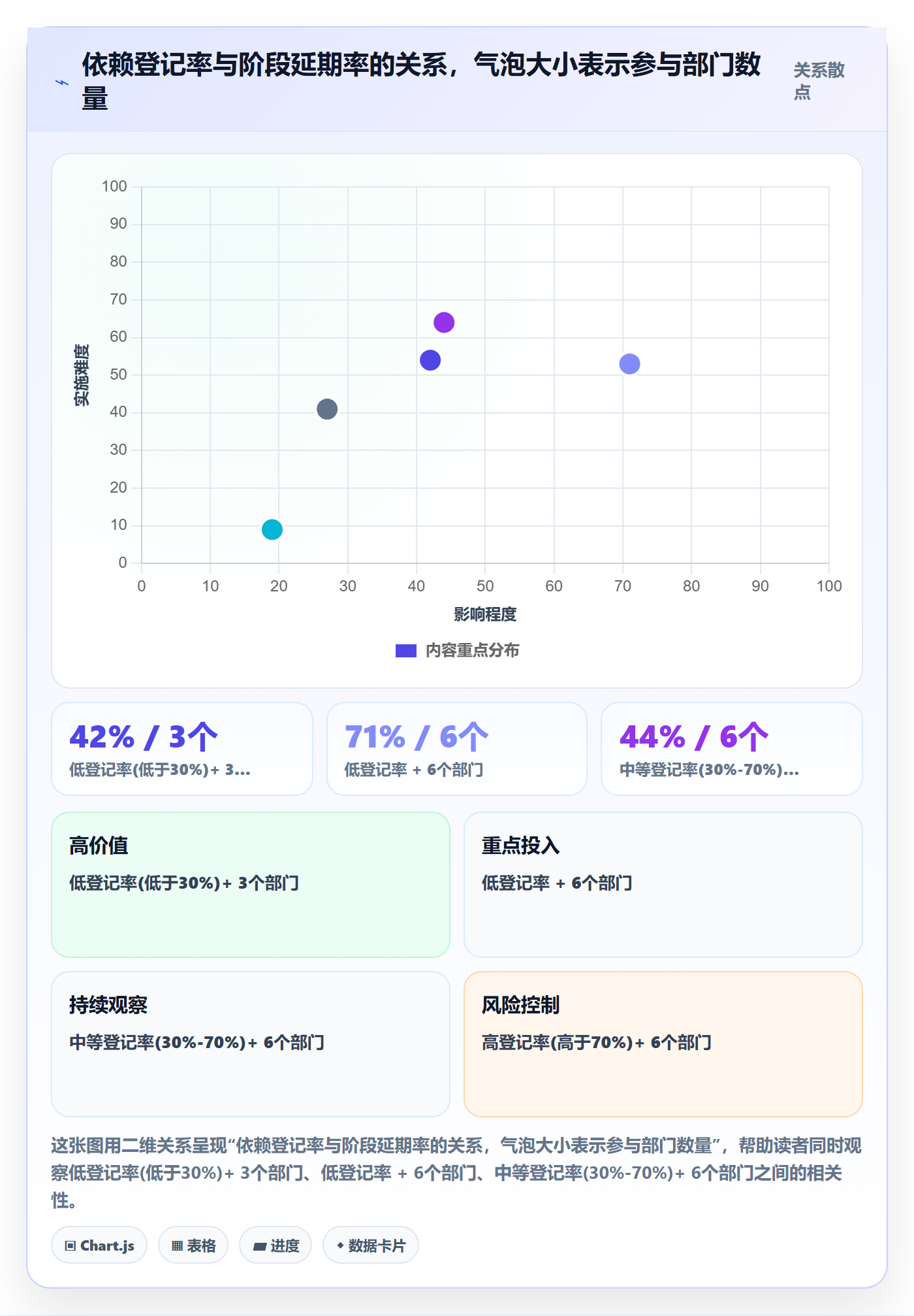 阶段计划最佳实践:跨部门团队项目规划最佳实践,常见问题