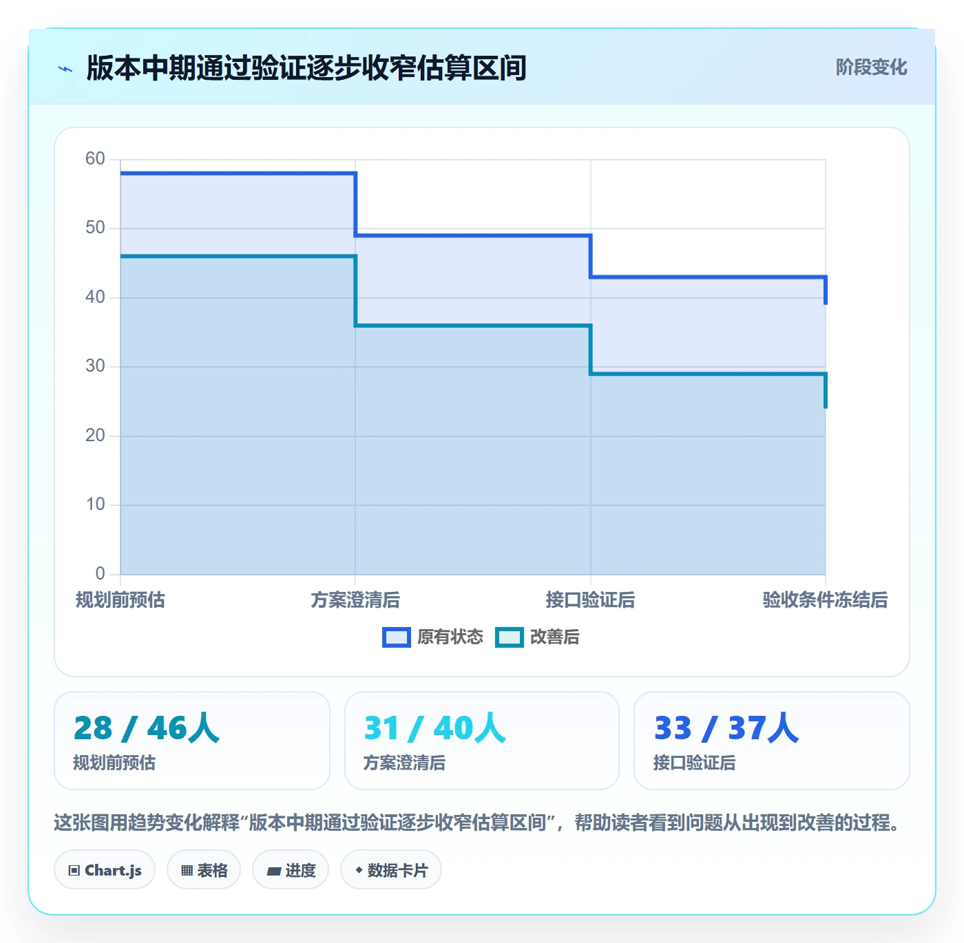 版本规划实操方法:研发团队提升需求排期效率的实操方法方法与模板