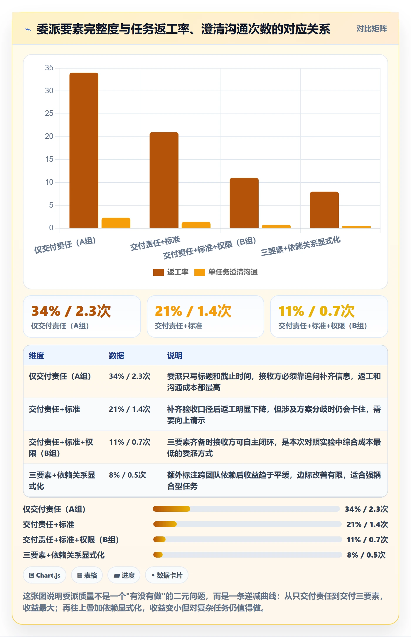 任务分派如何做好委派？项目经理落地方案与操作步骤