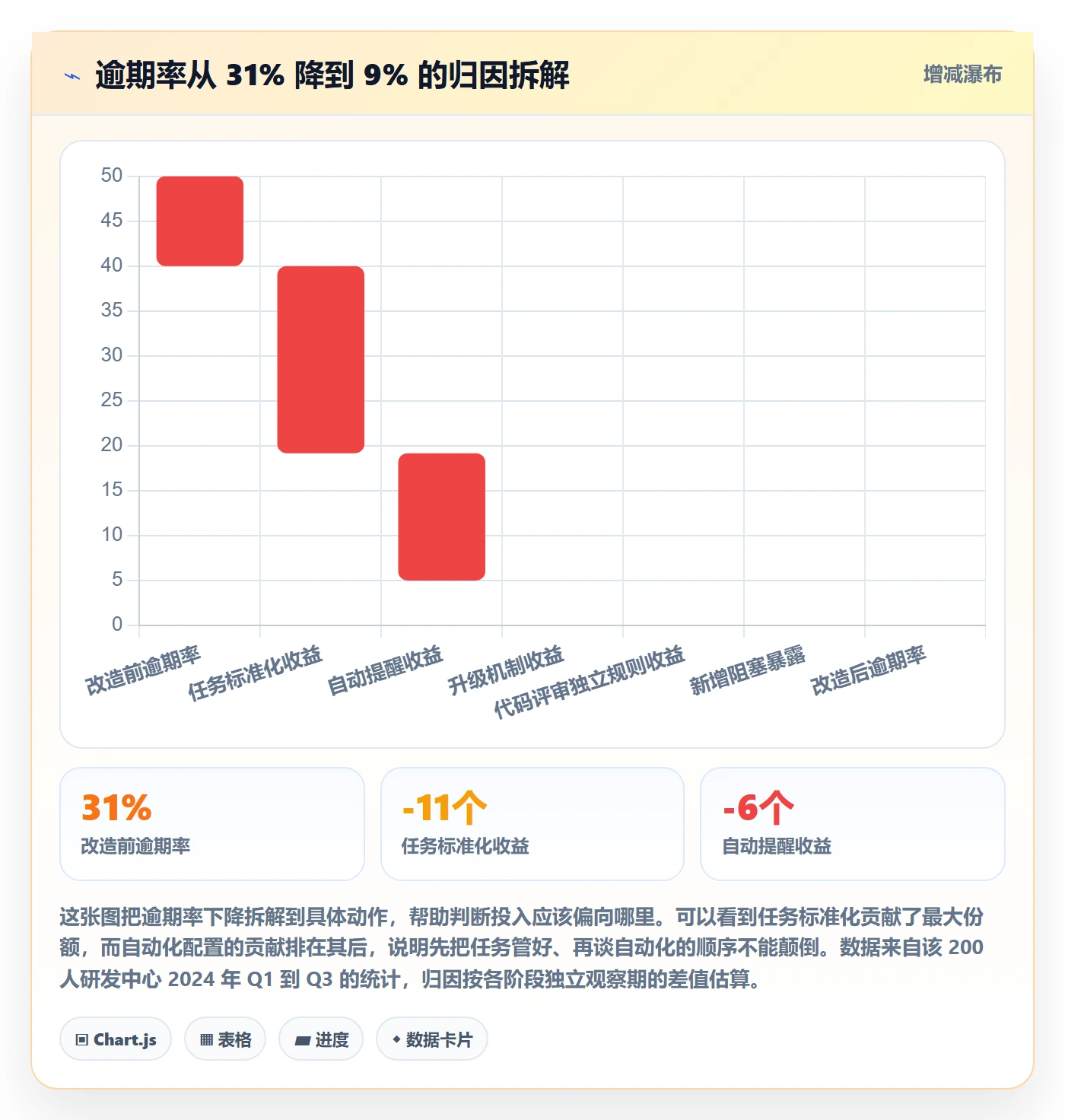 催办管理指南:研发团队如何做好任务提醒,落地方案全流程