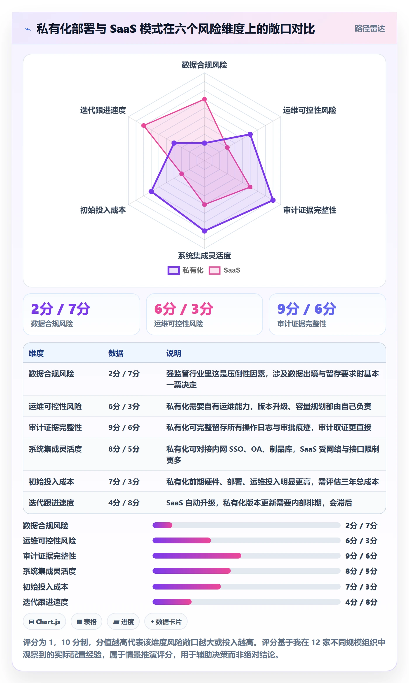 项目阶段阶段负责人教程:项目负责人风险控制,避坑指南