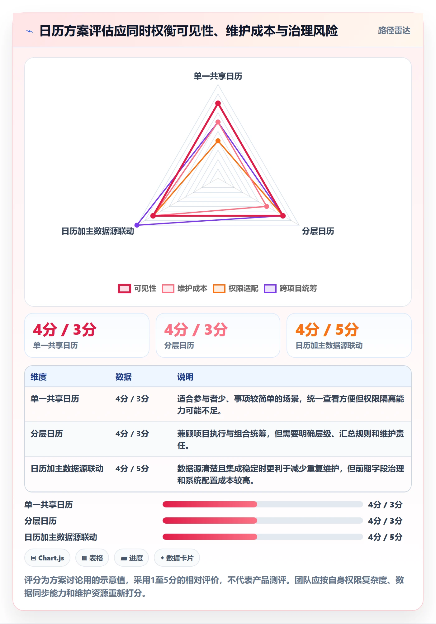 计划安排最佳实践:跨部门团队日历视图协同管理,常见问题