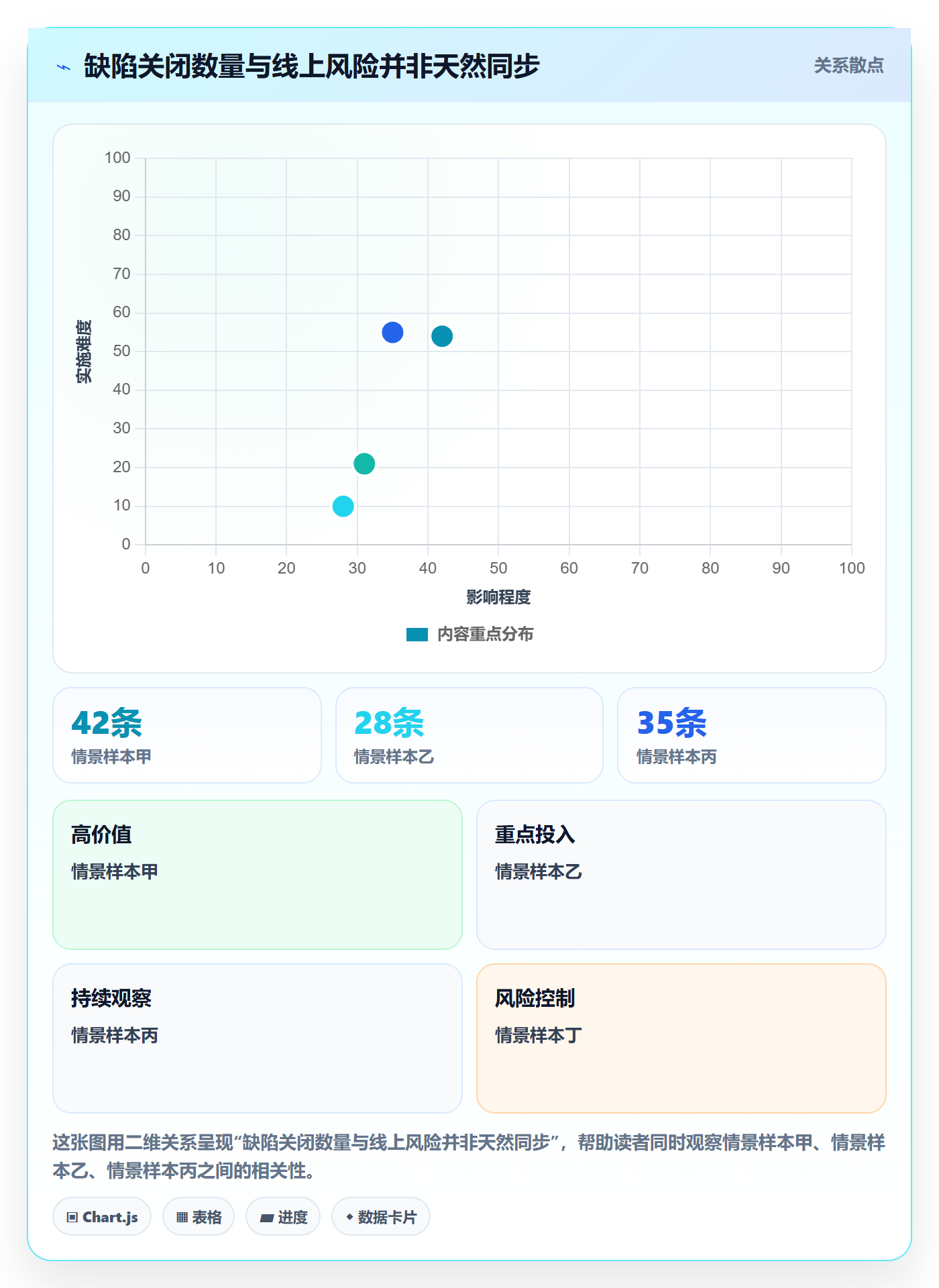 Bug管理方法大全:项目负责人Bug / 缺陷最佳实践落地清单