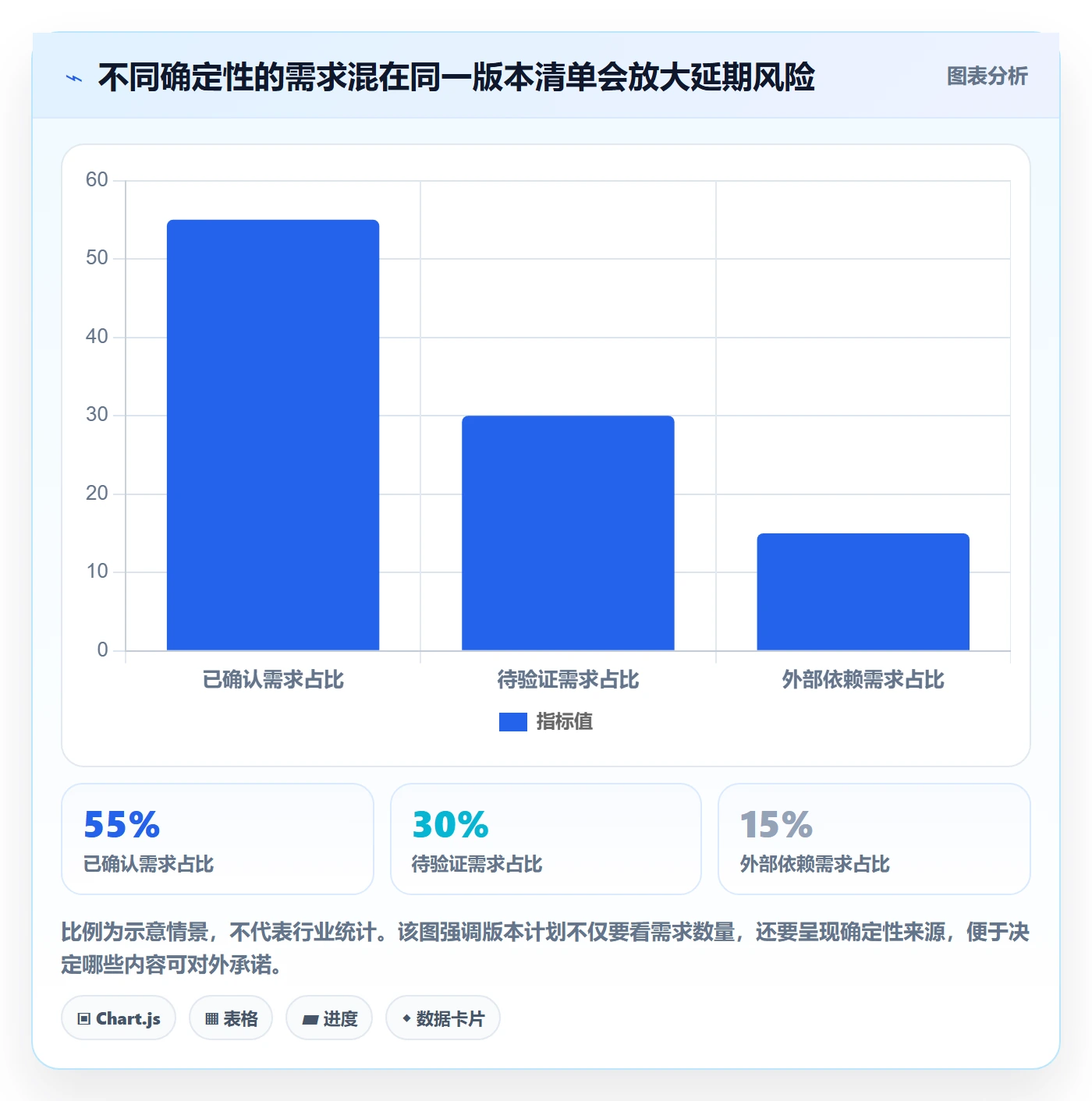 需求版本管理方法大全:研发团队产品需求实操方法落地清单