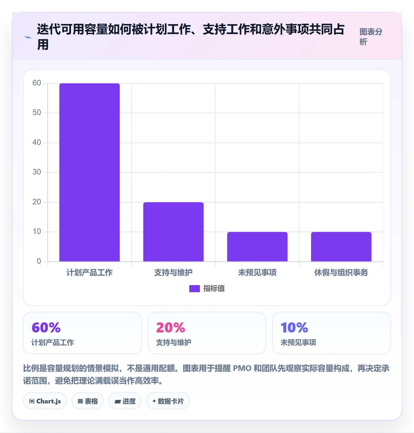 敏捷项目如何做好Backlog?PMO协同管理与操作步骤