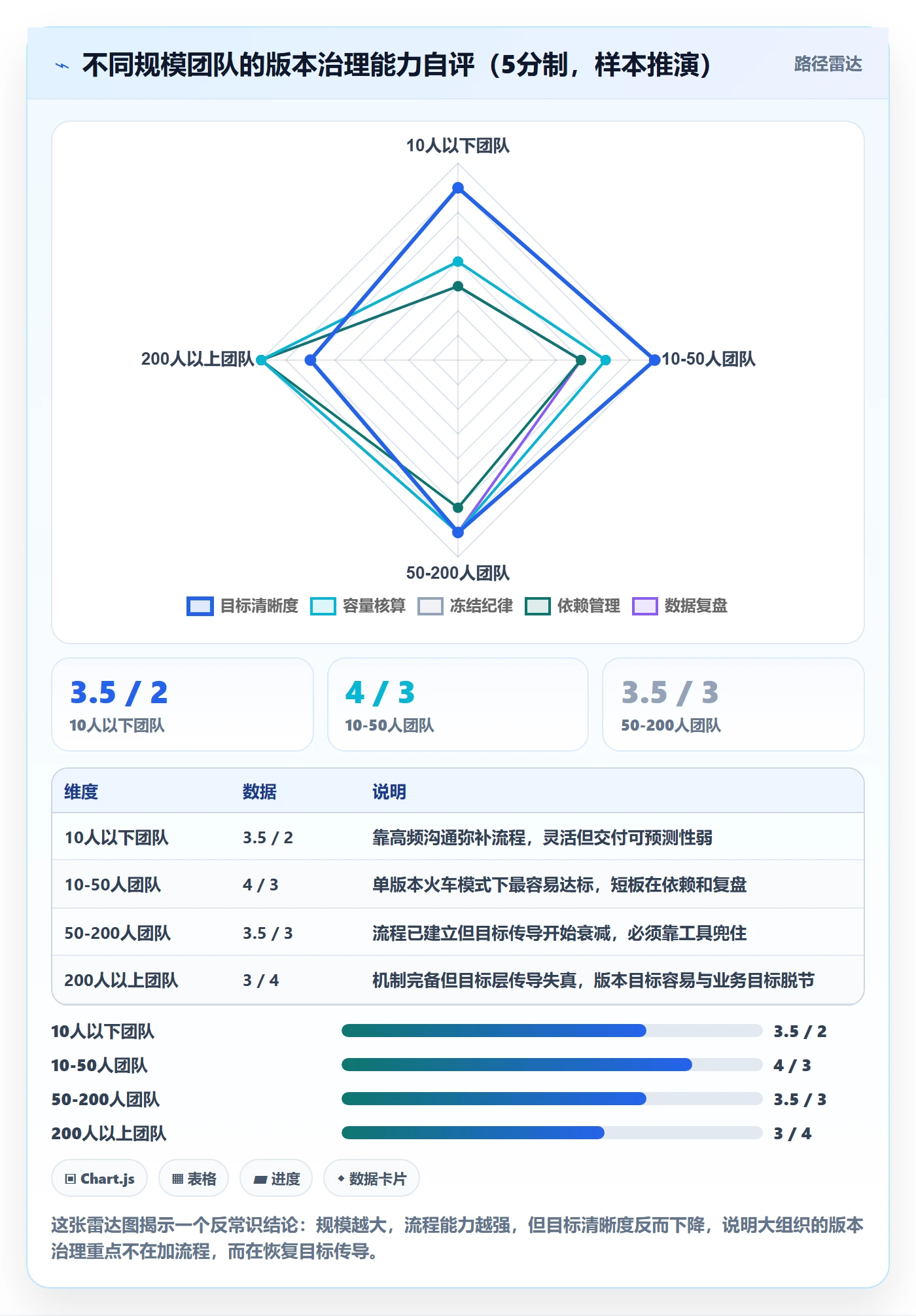 计划版本怎么做?项目经理协同管理:项目规划从0到1