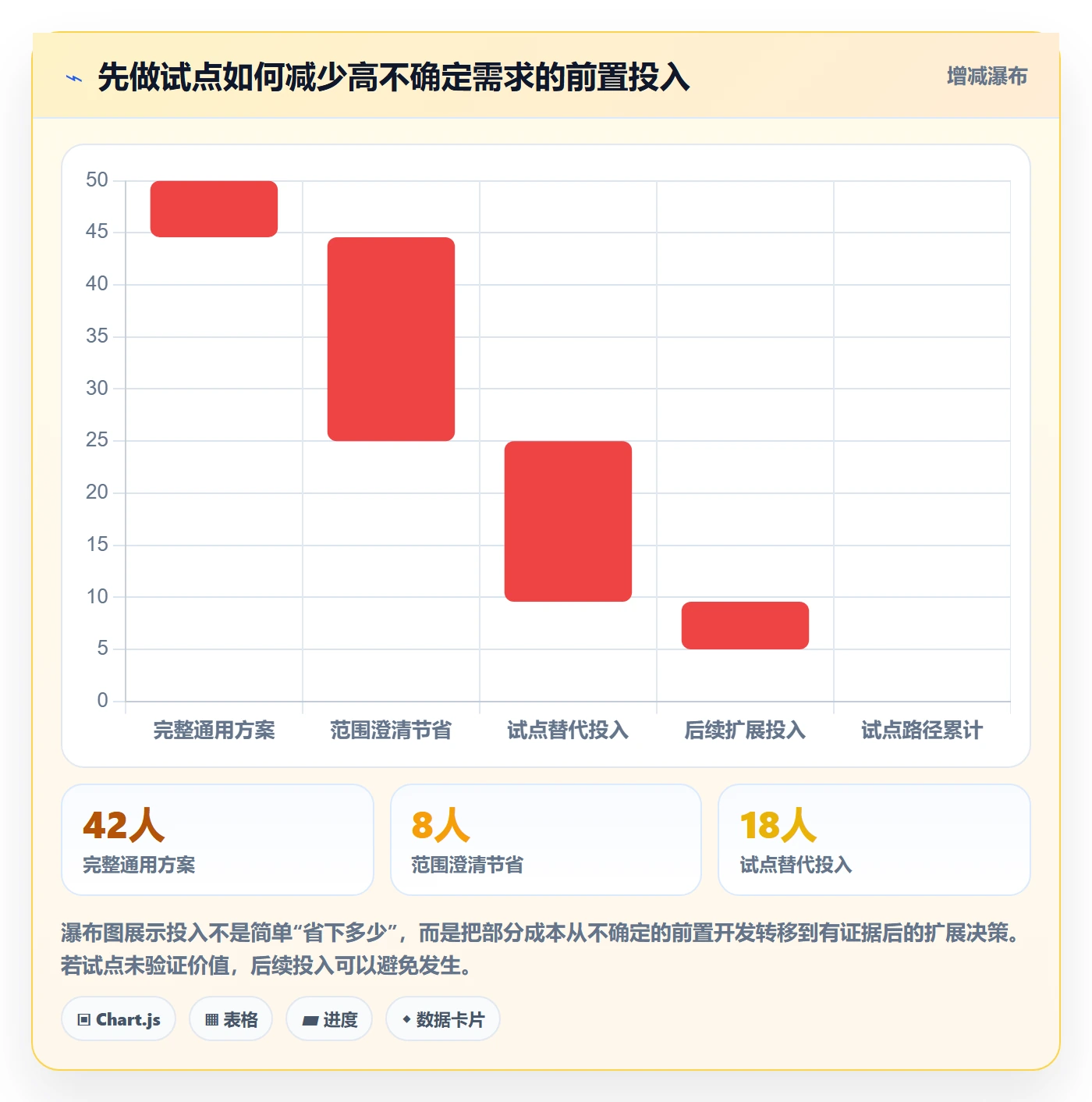 需求池落地方案:产品经理开展需求管理的风险控制案例解析