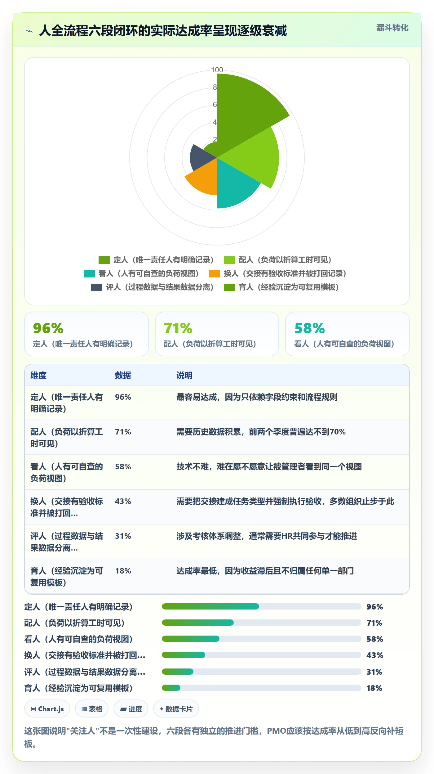 任务管理关注人全流程：PMO落地方案与一文讲清