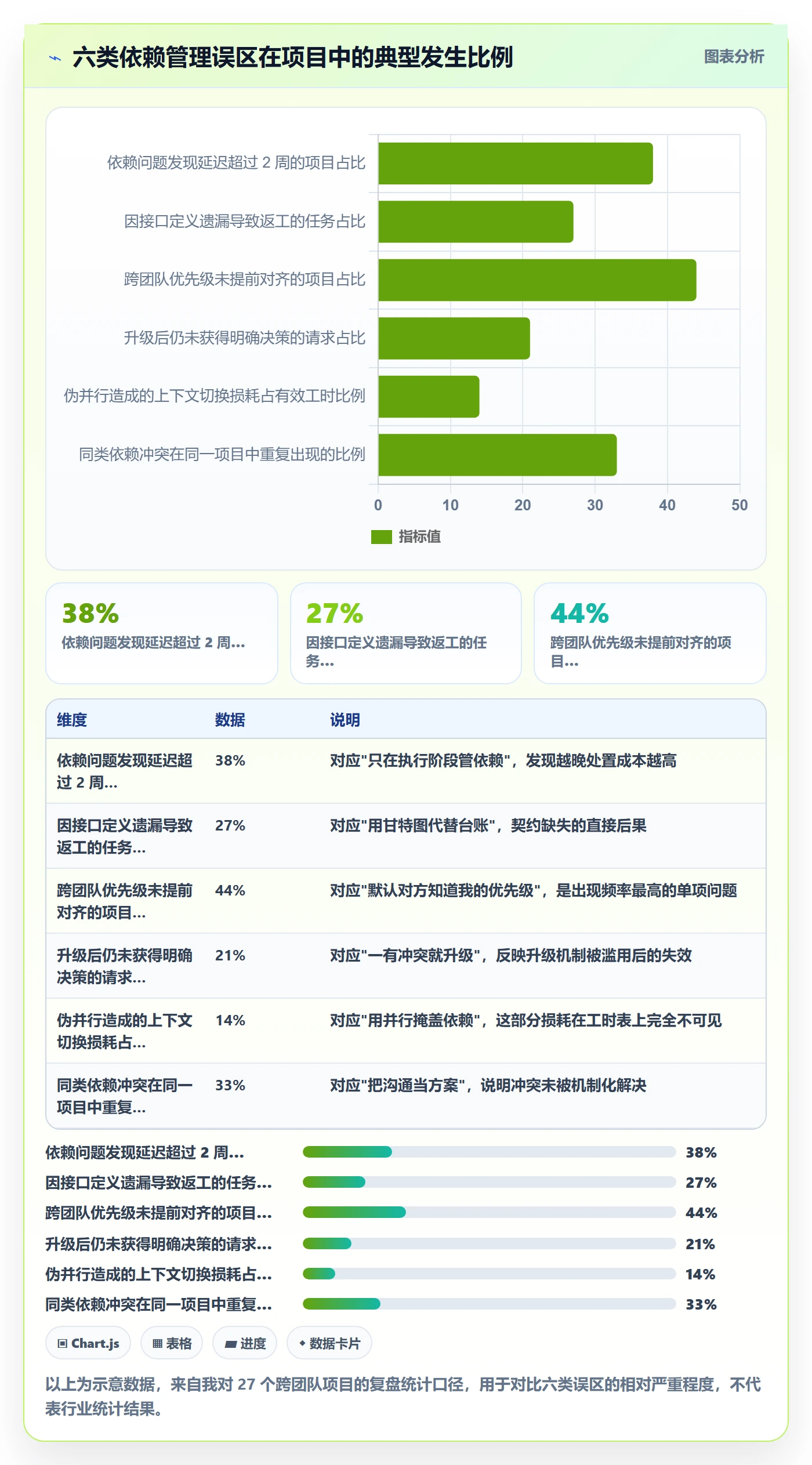 依赖冲突管理指南:项目经理如何做好任务依赖,协同管理全流程