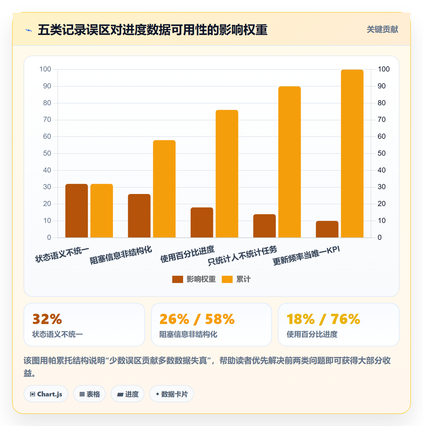 进度跟踪如何做好更新记录?项目成员数据分析与操作步骤