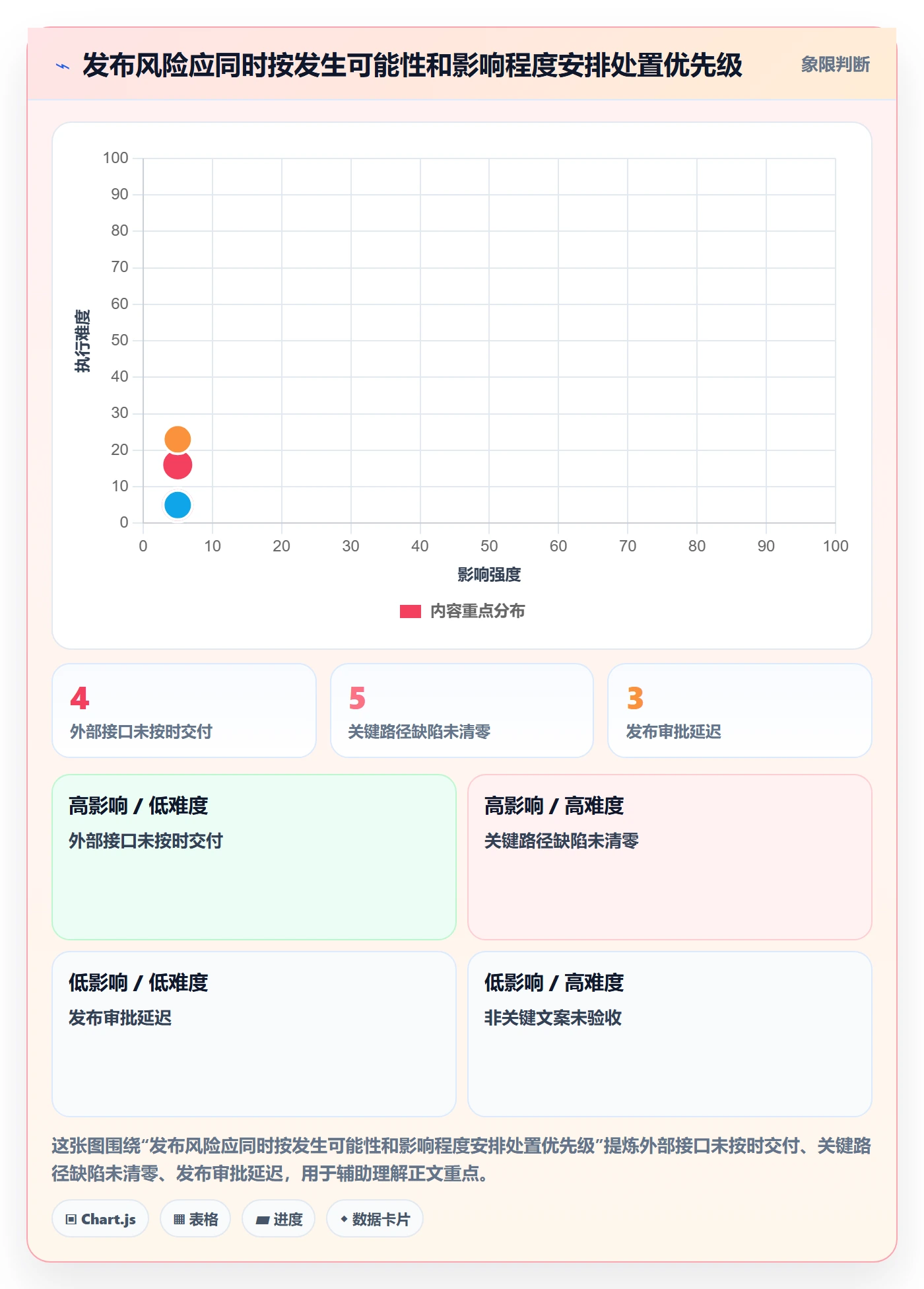版本发布时间实操方法:产品经理提升版本管理效率的数据分析方法与模板