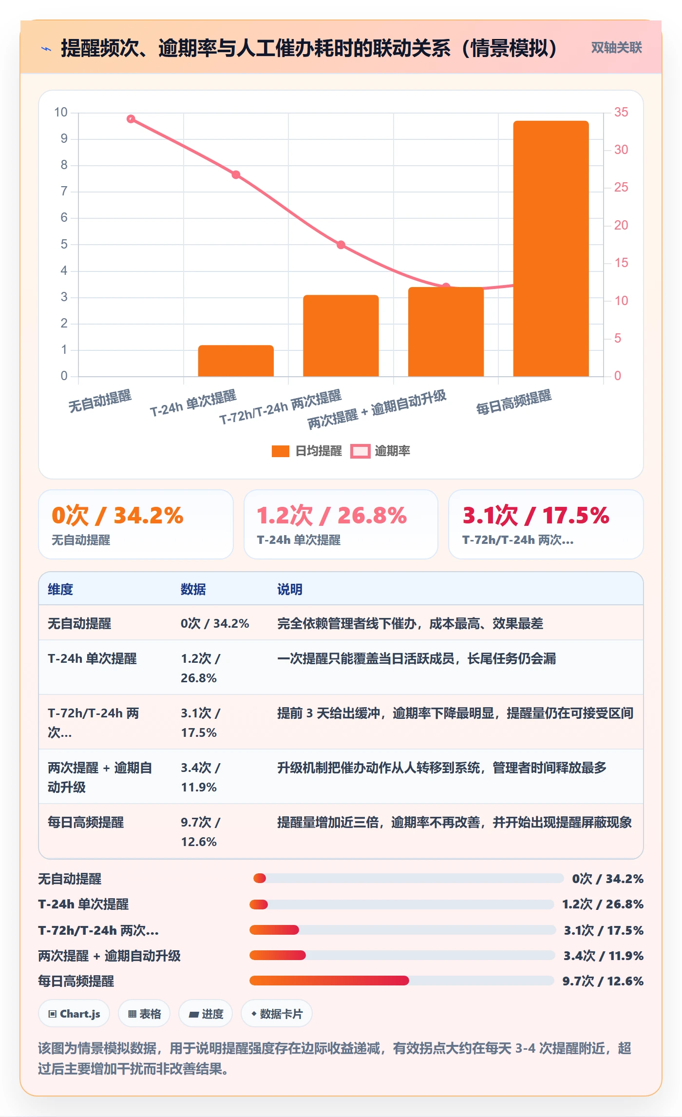 截止时间实操方法:企业管理者提升任务属性效率的协同管理方法与模板