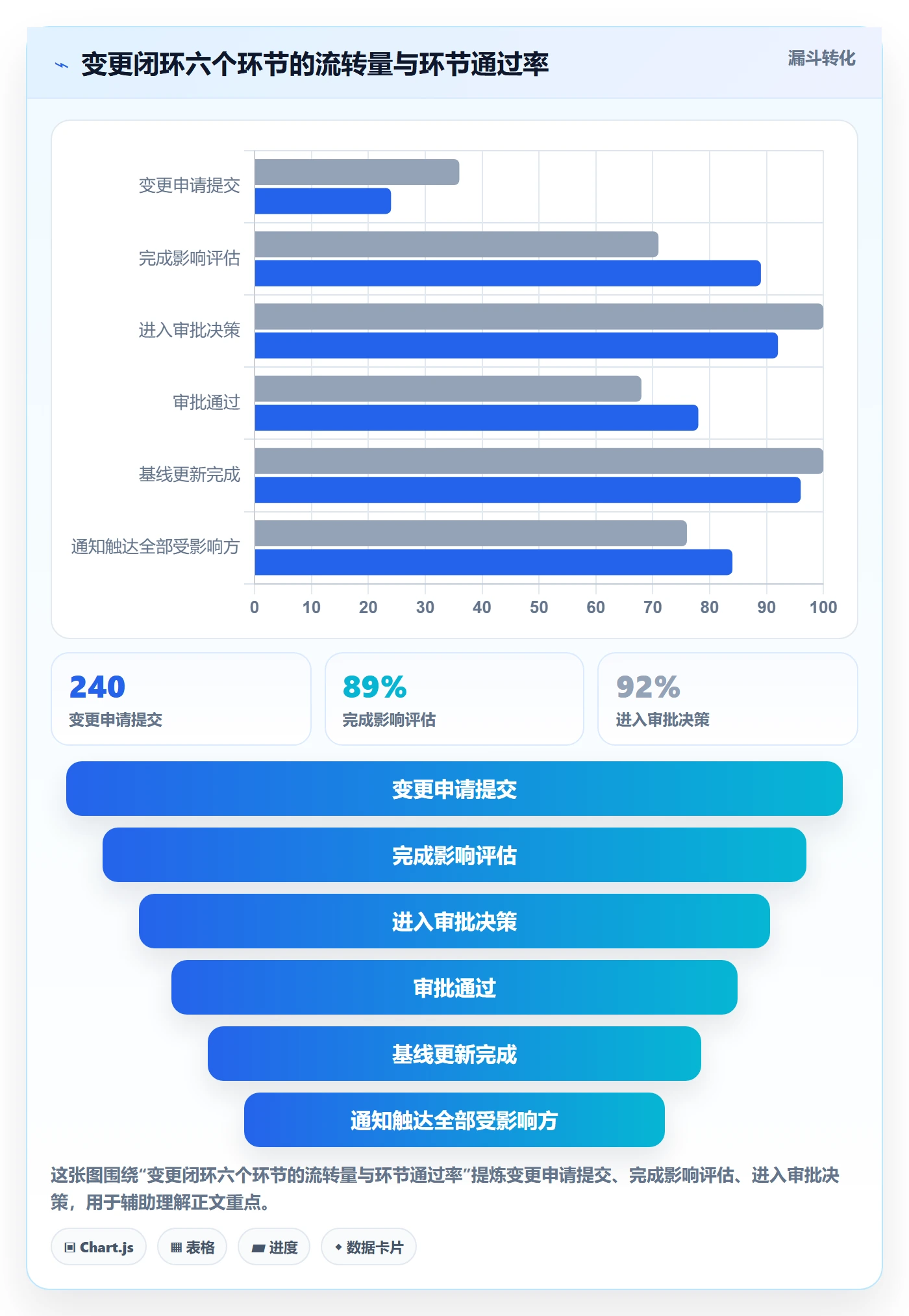 计划基线流程与规范:项目负责人项目规划最佳实践关键指标