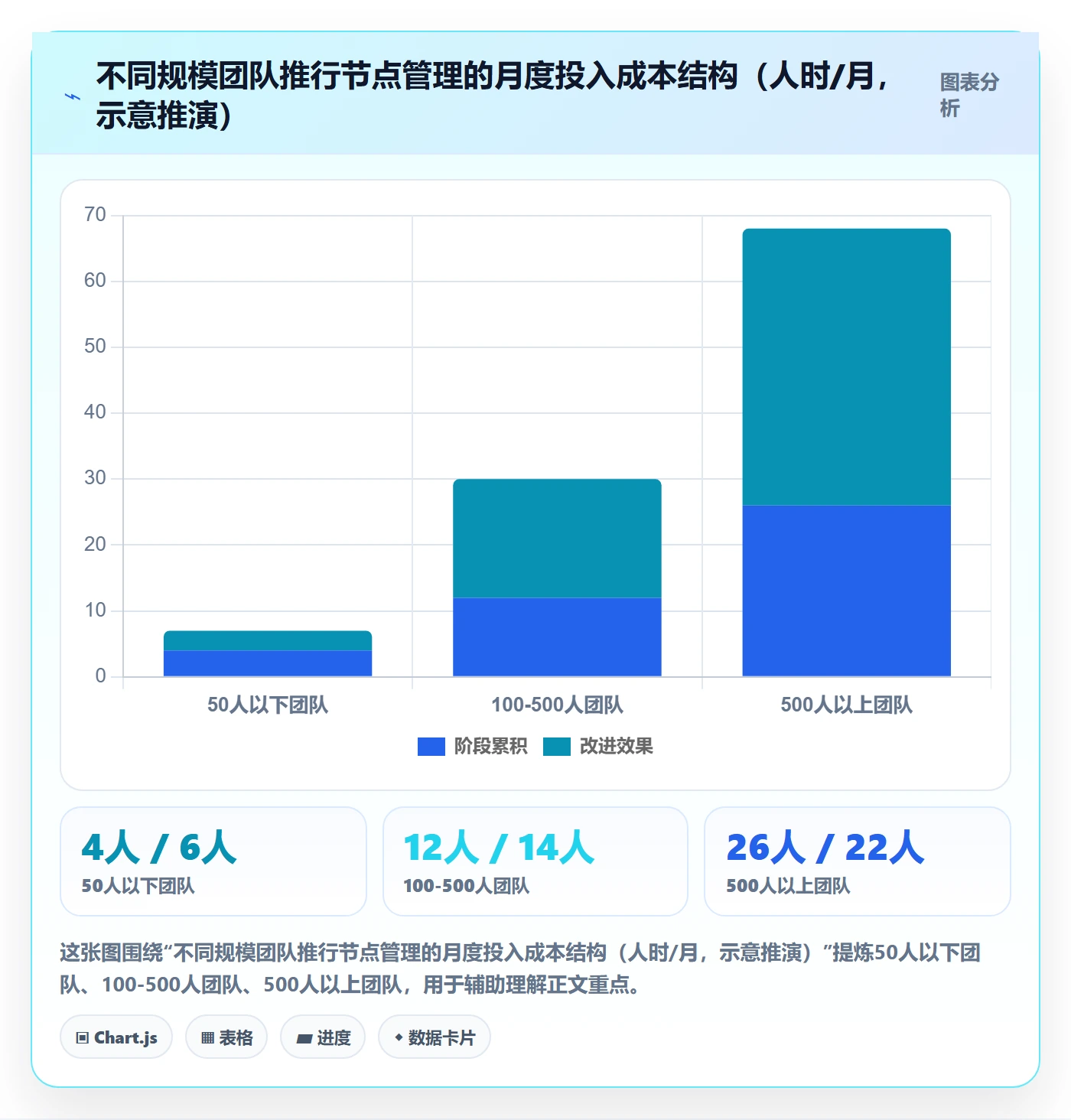 节点延期最佳实践：企业管理者里程碑落地方案，常见问题