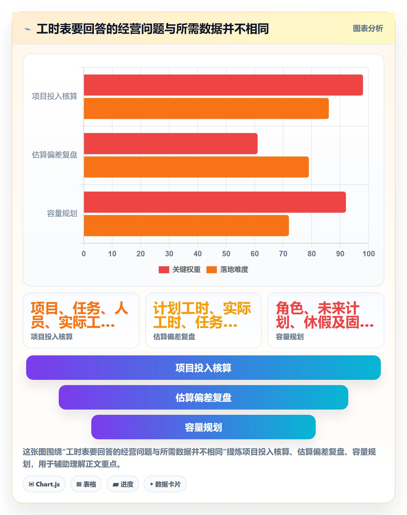 任务工时怎么做？企业管理者实操方法：工时表从0到1