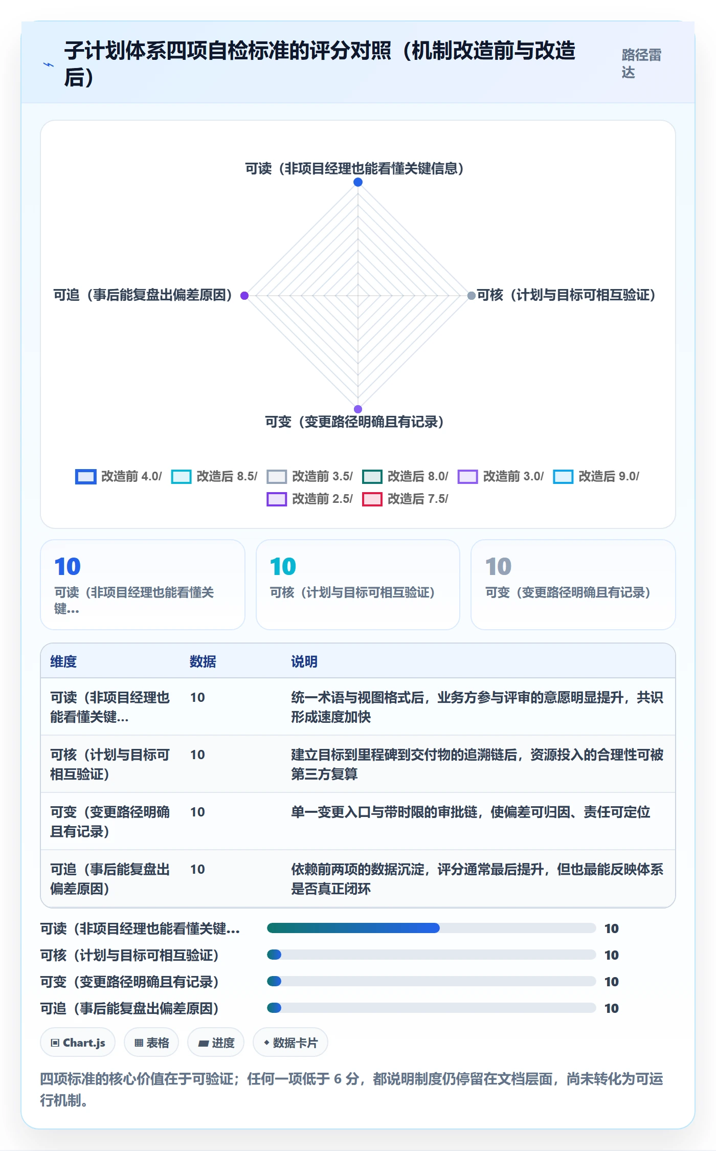 子计划管理指南:PMO如何做好项目规划,制度设计全流程