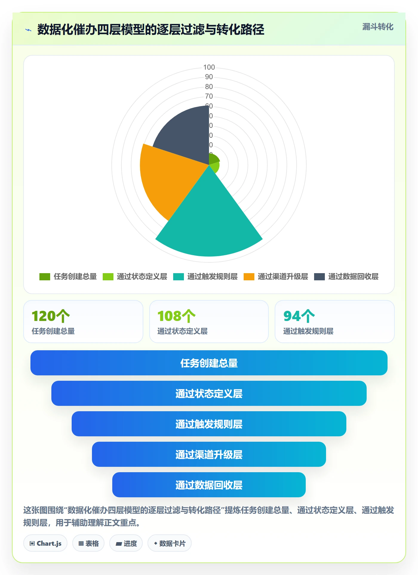 催办管理方法大全:产品经理任务提醒数据分析落地清单