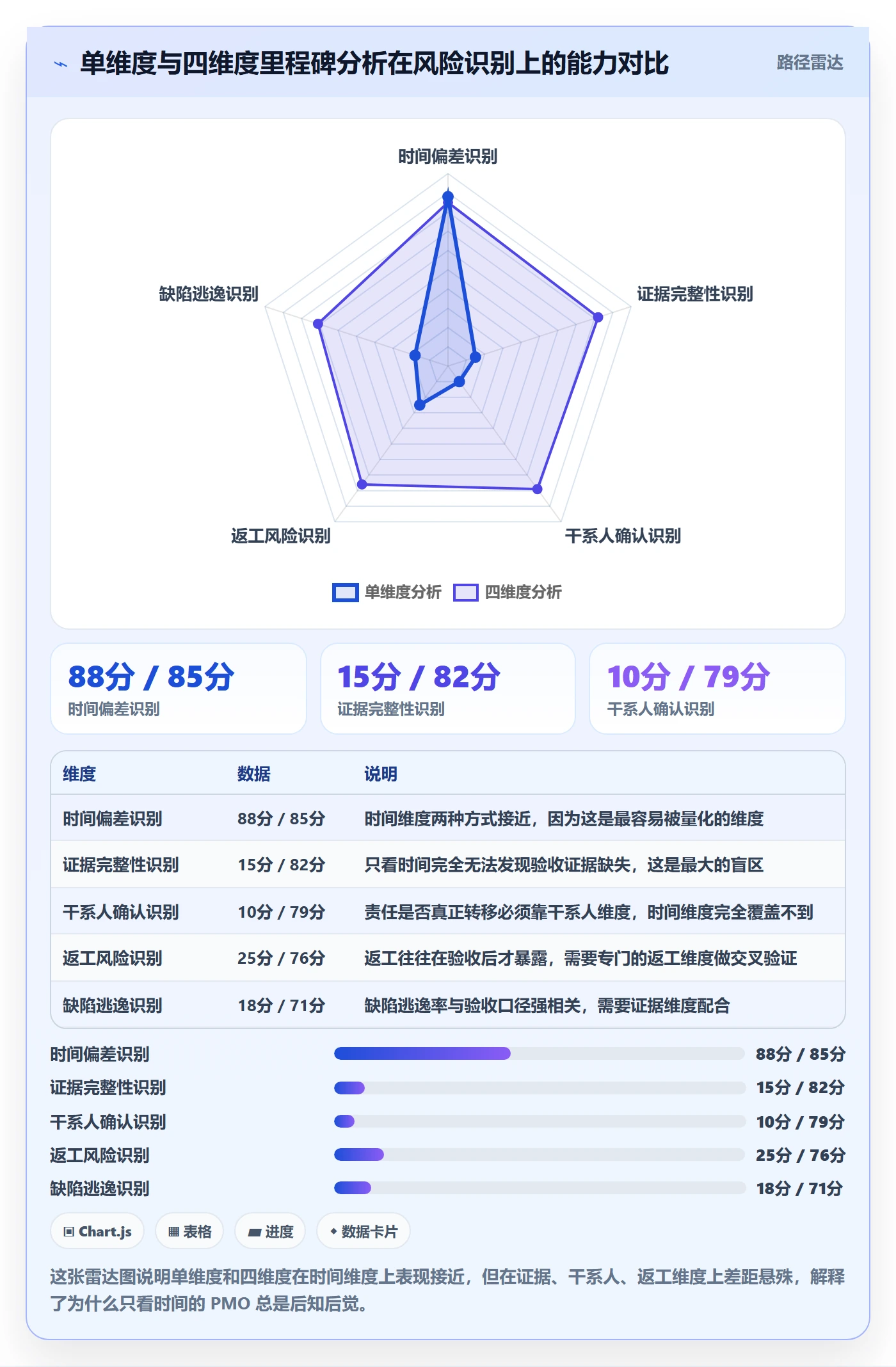 节点验收落地方案:PMO开展里程碑的数据分析案例解析