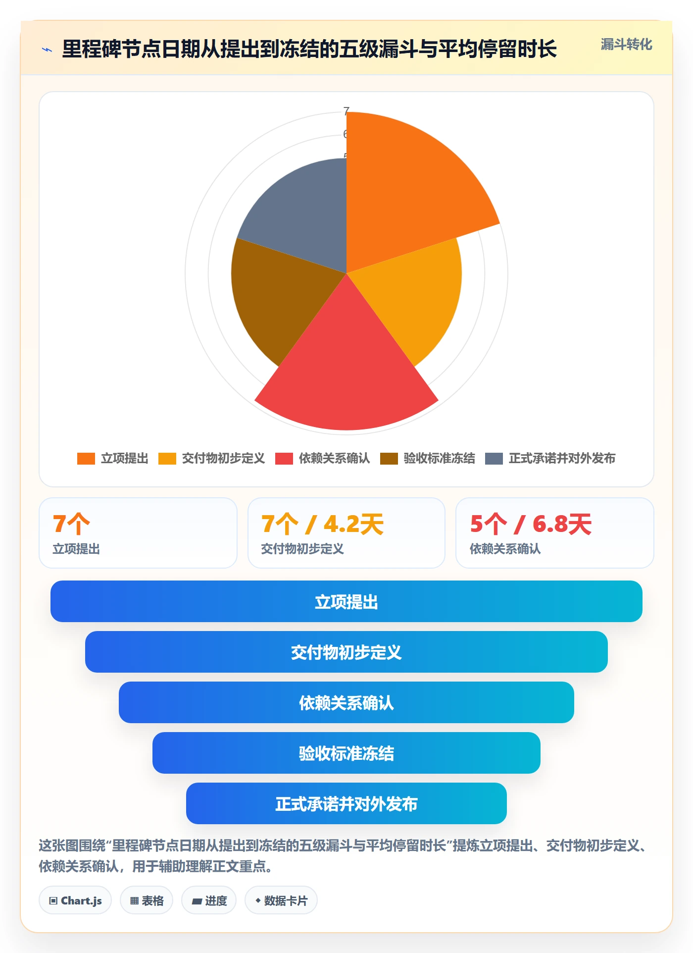 节点日期落地方案:研发团队开展里程碑的落地方案案例解析