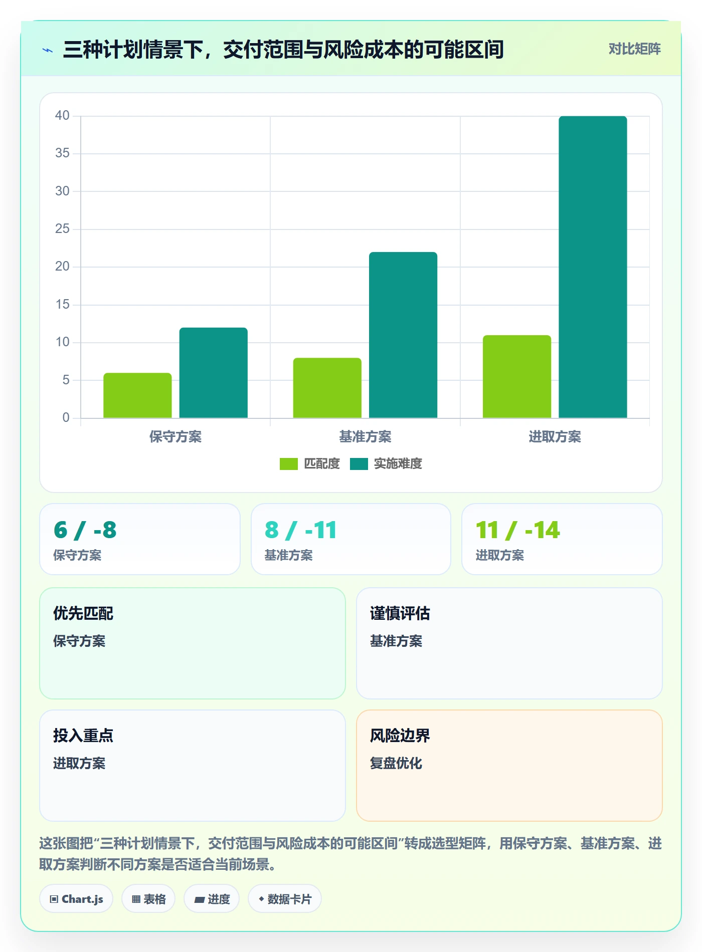 投入比例管理指南:产品经理如何做好人力资源计划,数据分析全流程