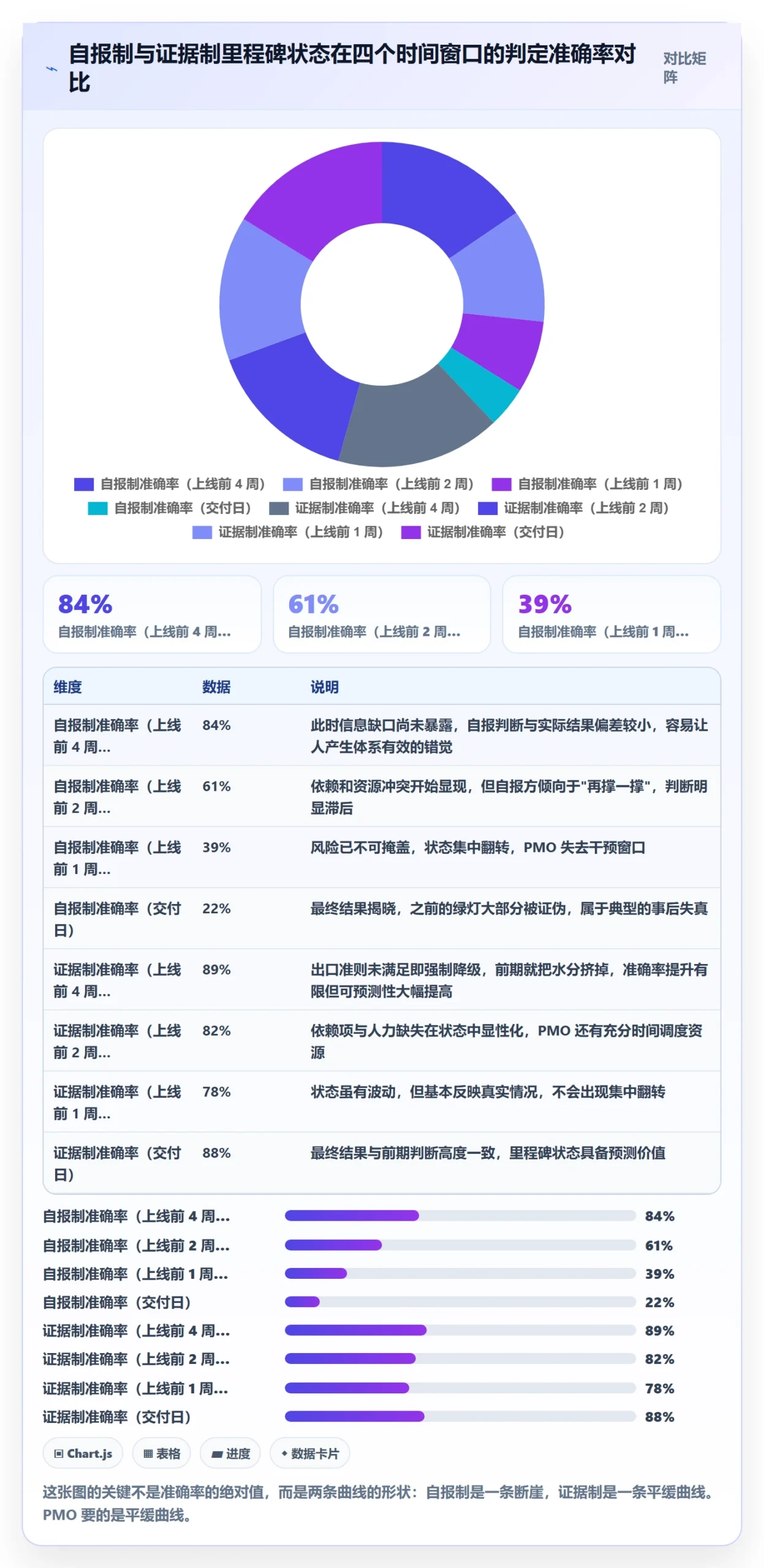 里程碑节点状态教程：PMO风险控制，避坑指南