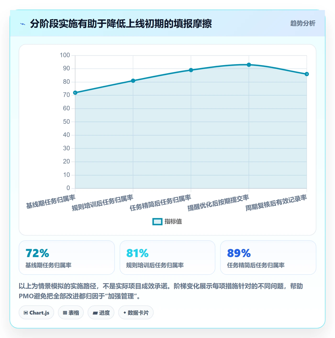 工时管理如何做好实际工时?PMO实操方法与操作步骤