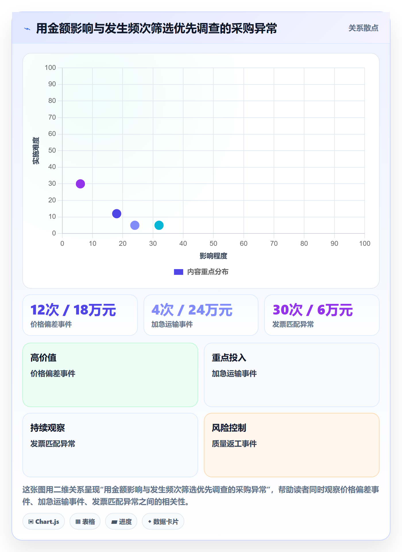 采购成本最佳实践:跨部门团队成本管理数据分析,常见问题