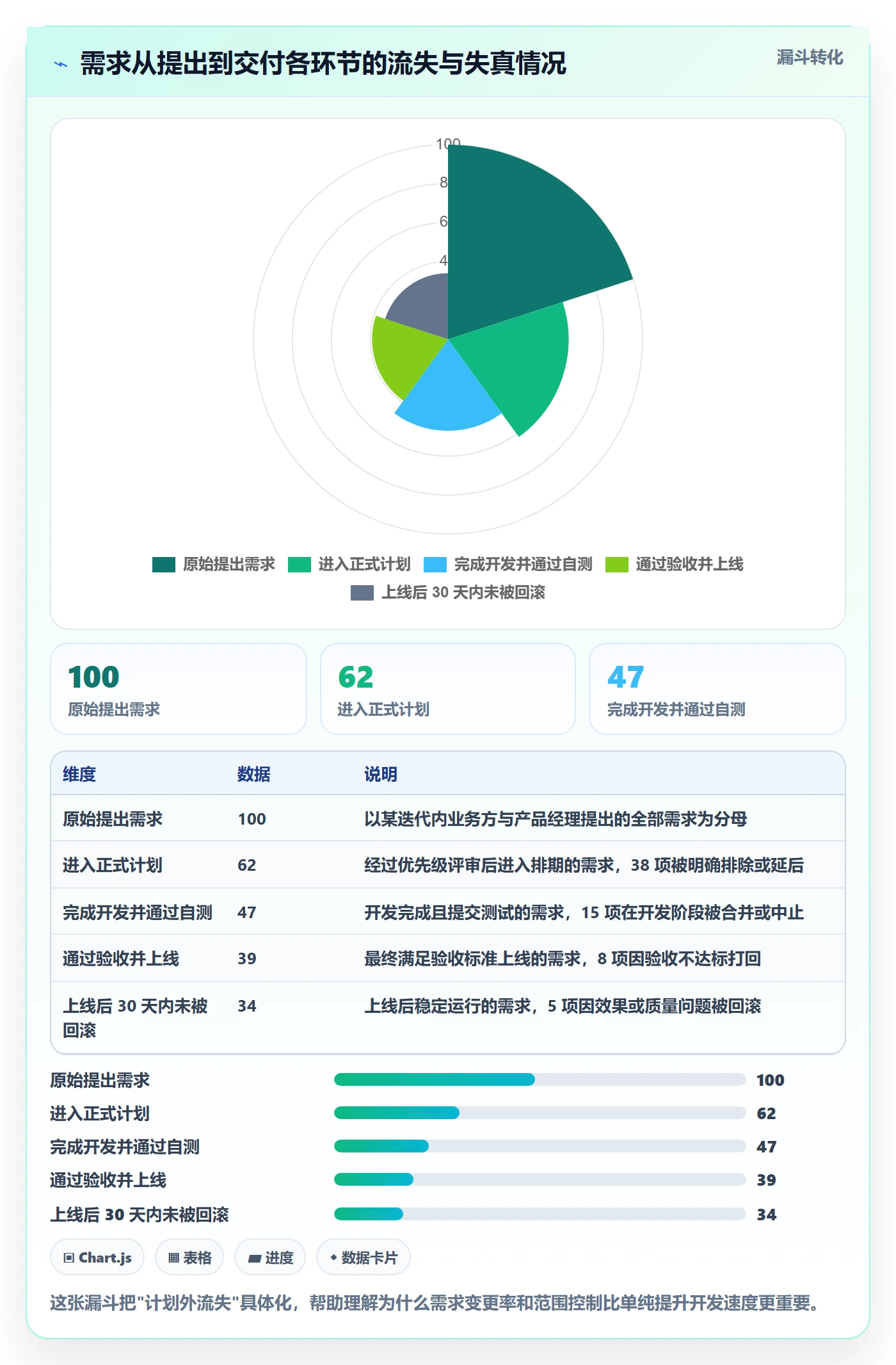 工作计划管理指南：产品经理如何做好项目规划，落地方案全流程