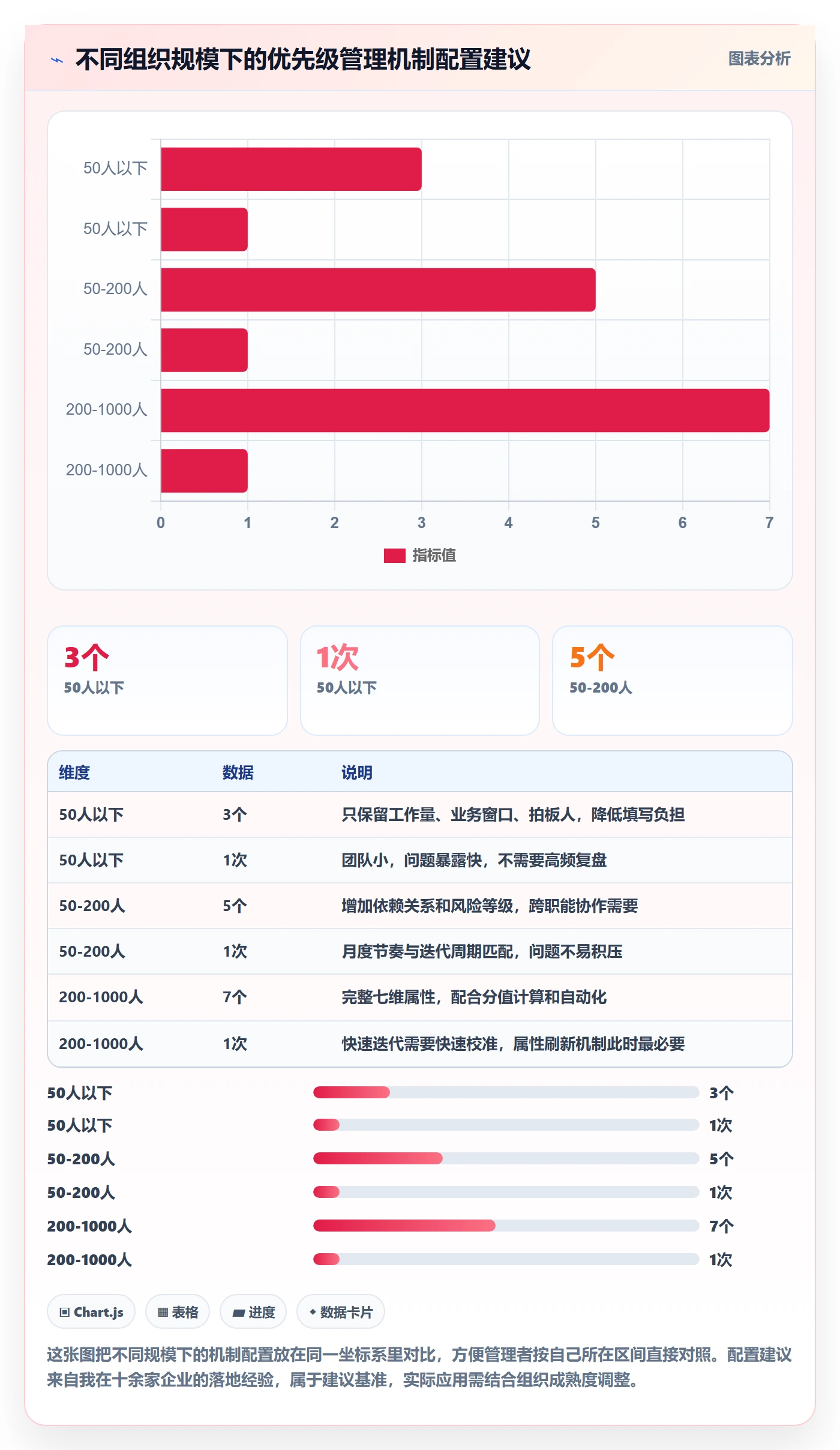 优先级管理指南:企业管理者如何做好任务属性,入门指南全流程