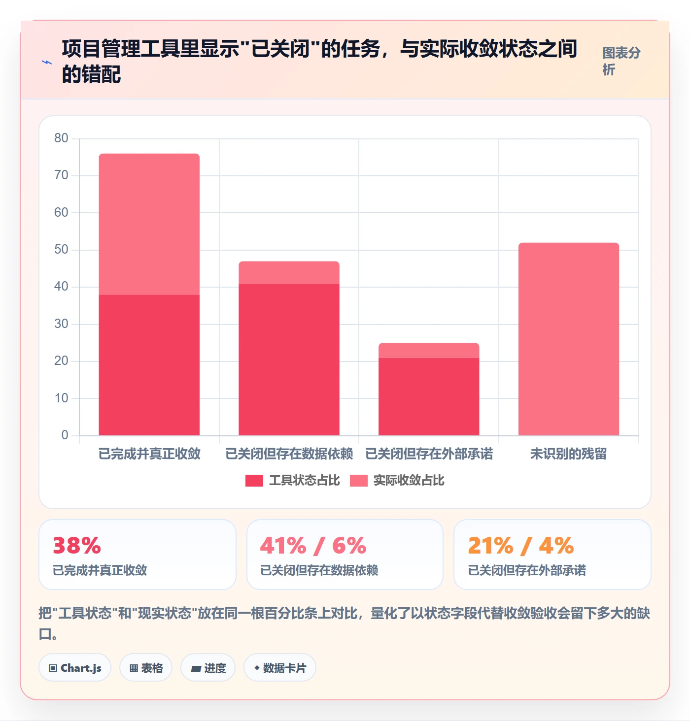 取消落地方案:PMO开展任务执行的风险控制案例解析