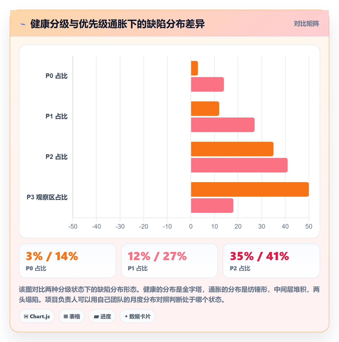 Bug / 缺陷优先级教程：项目负责人风险控制，避坑指南