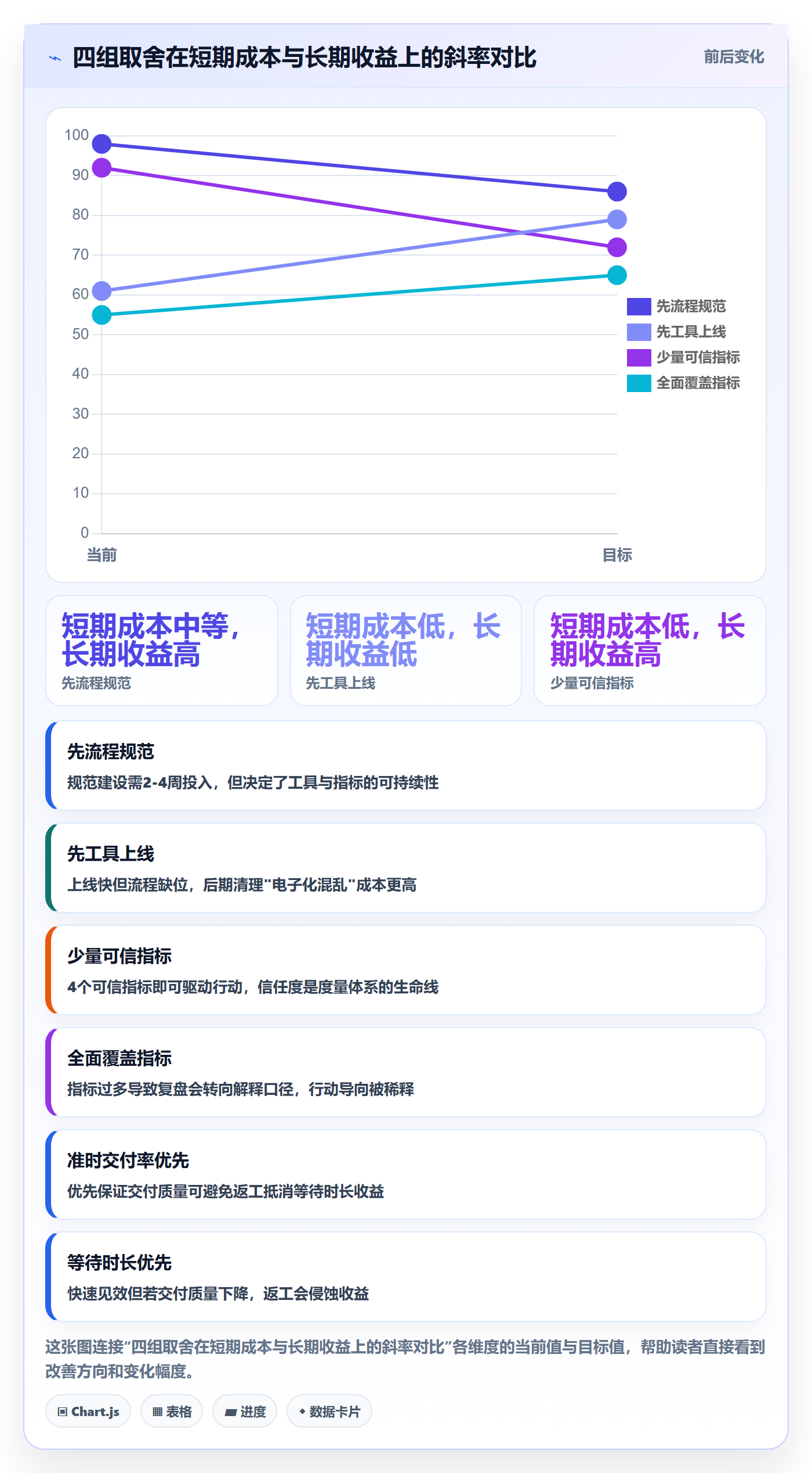 SS流程与规范：研发团队任务依赖效率提升关键指标