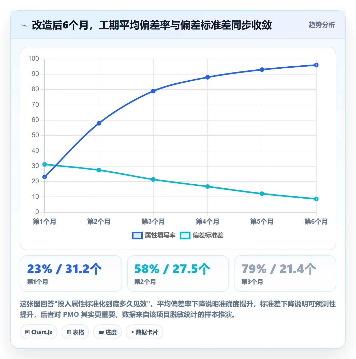 预计工期最佳实践：PMO任务属性入门指南，常见问题