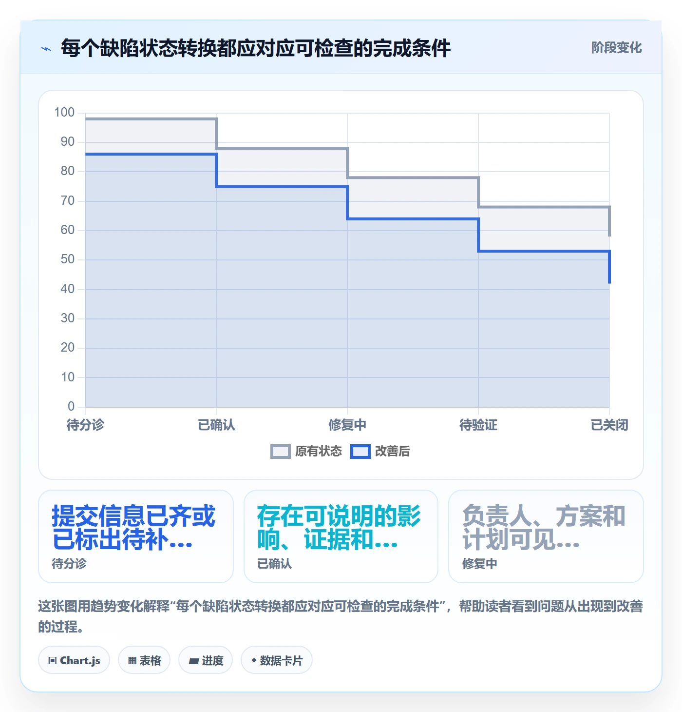 Bug管理指南:跨部门团队如何做好Bug / 缺陷,入门指南全流程
