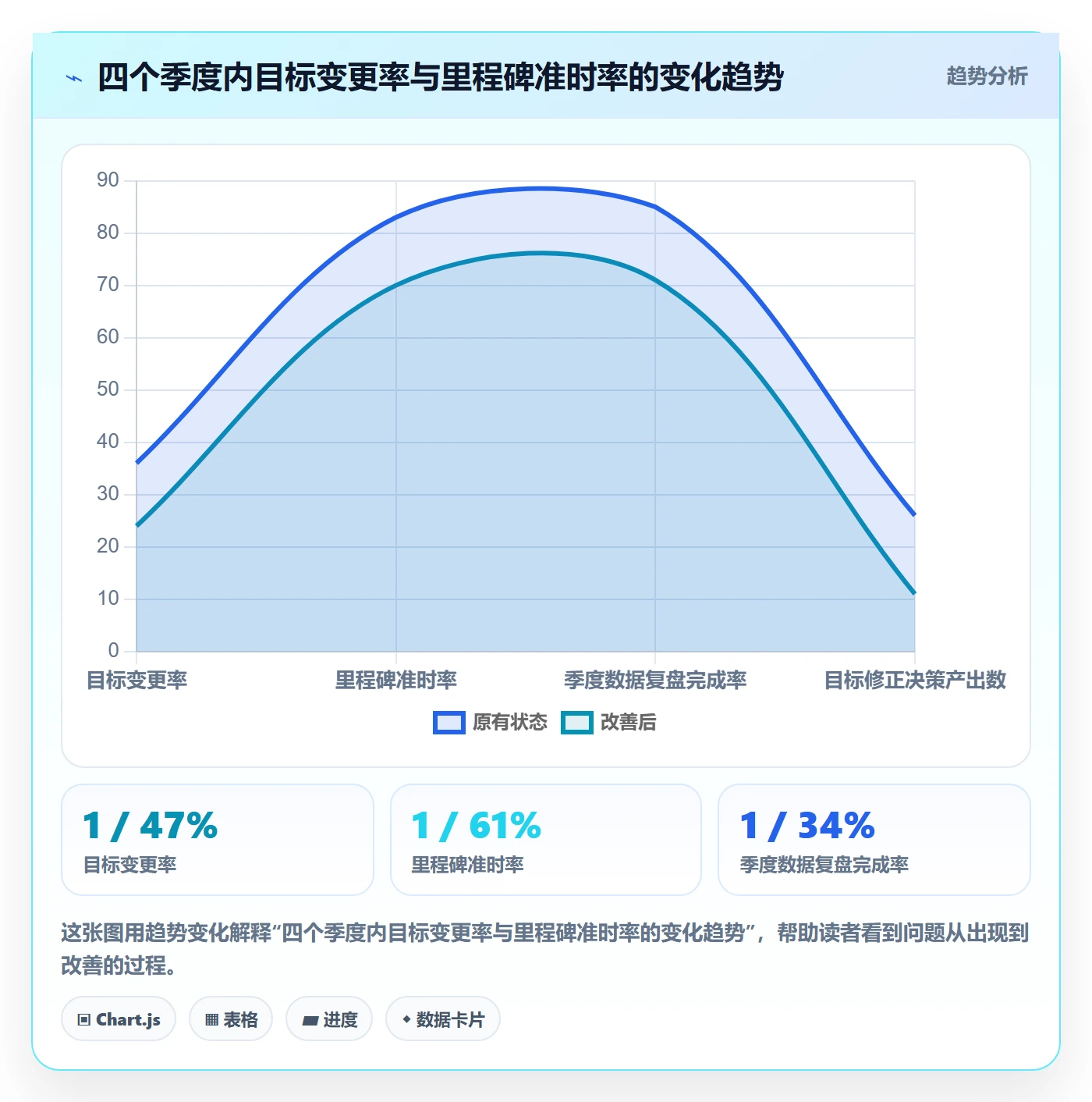 项目目标管理指南：管理层如何做好项目立项，数据分析全流程