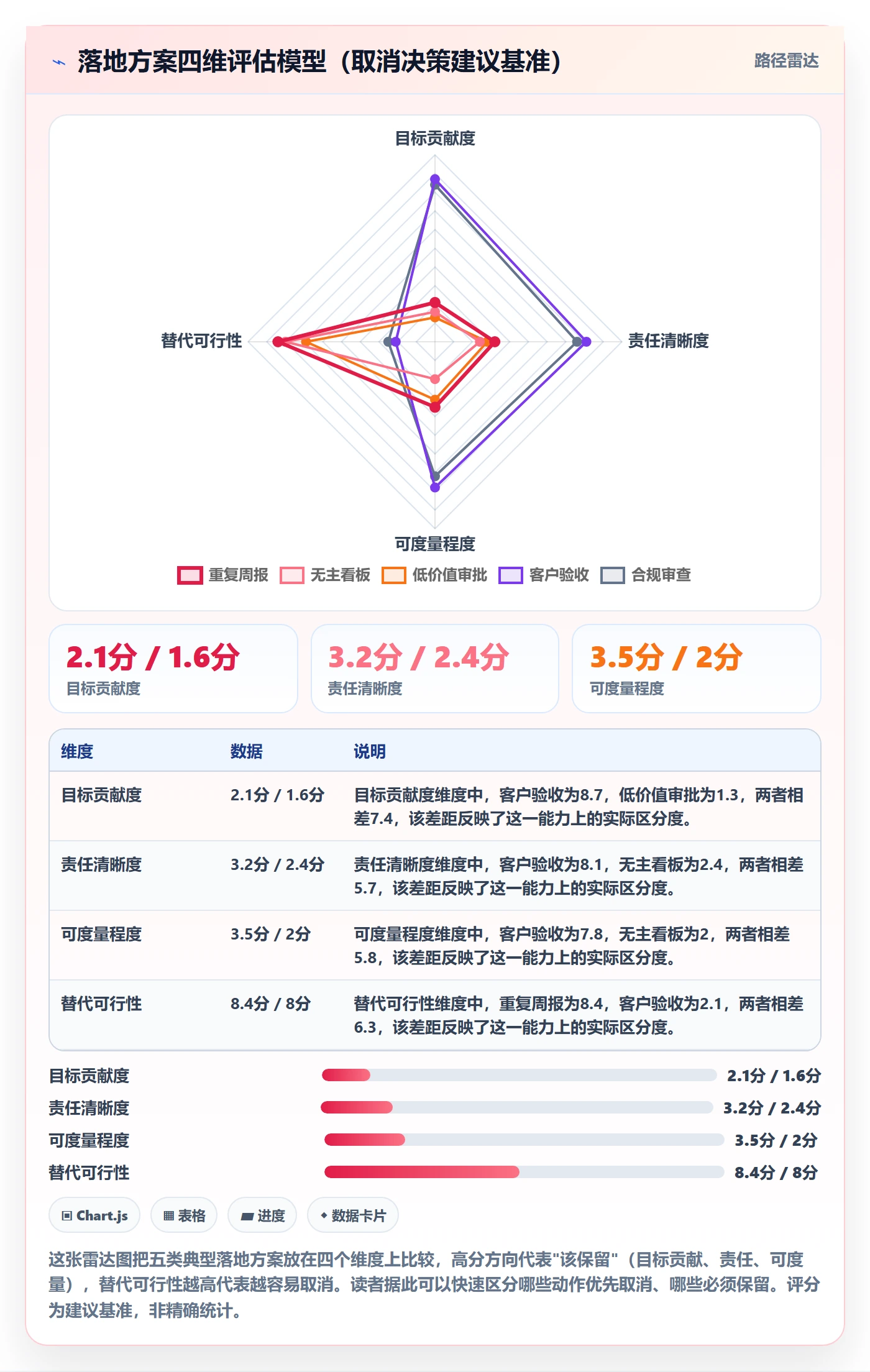 取消落地方案：管理层开展任务执行的效率提升案例解析