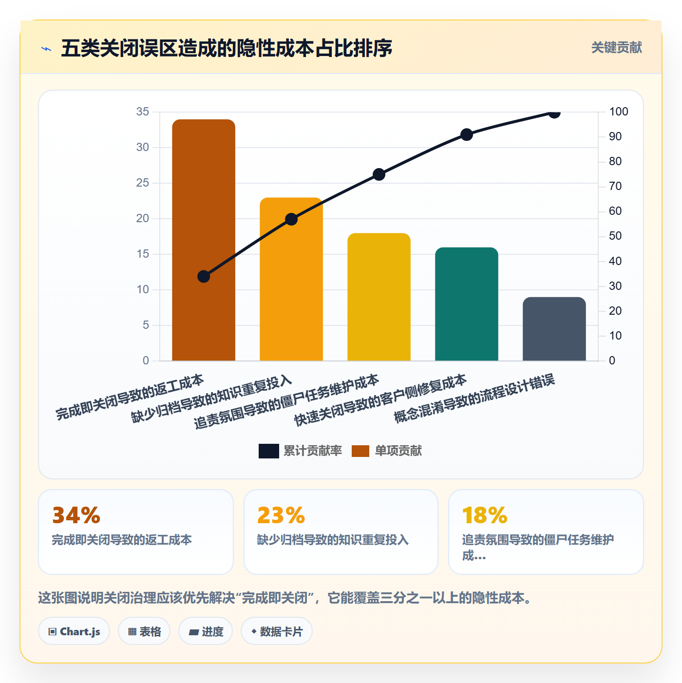 关闭最佳实践:实施团队任务执行入门指南,常见问题