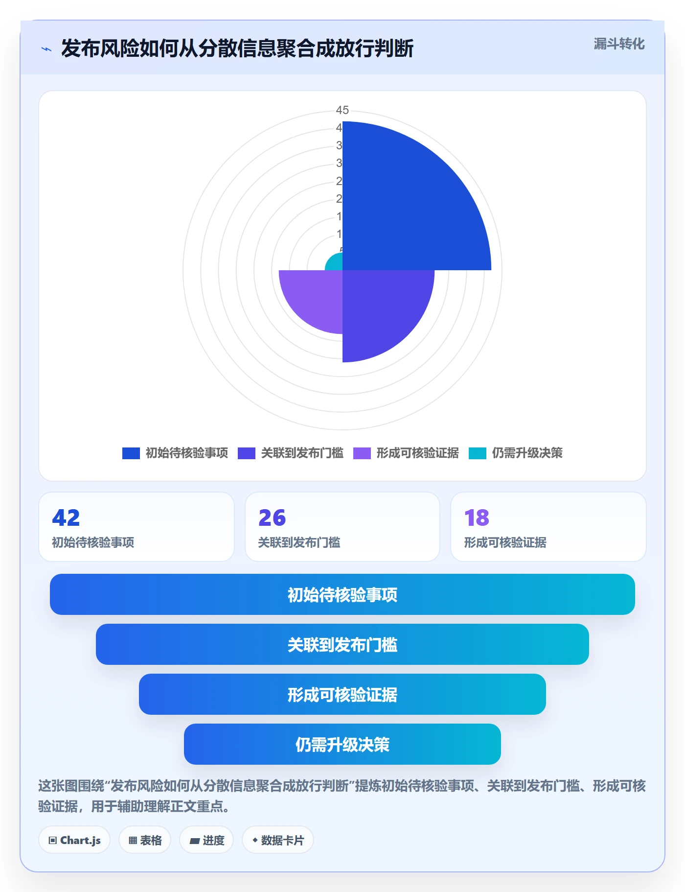 上线计划怎么做?管理层协同管理:发布管理从0到1