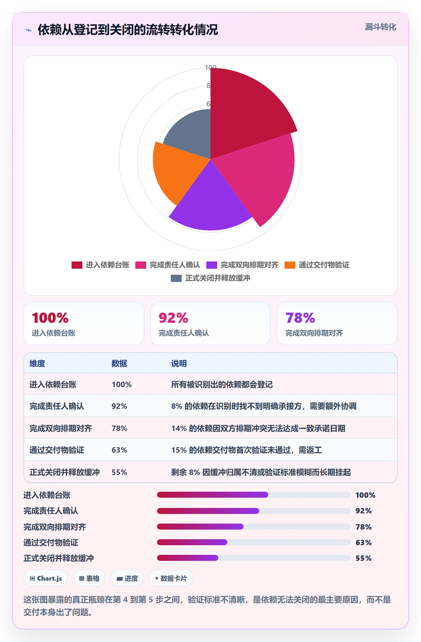 FS管理方法大全:项目成员任务依赖风险控制落地清单