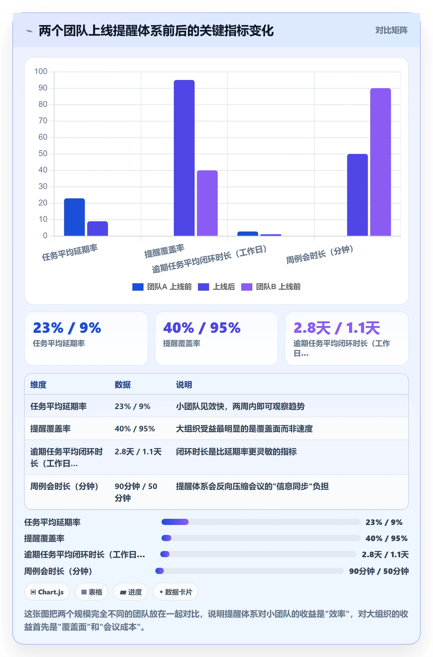 自动提醒管理方法大全:项目负责人任务提醒最佳实践落地清单
