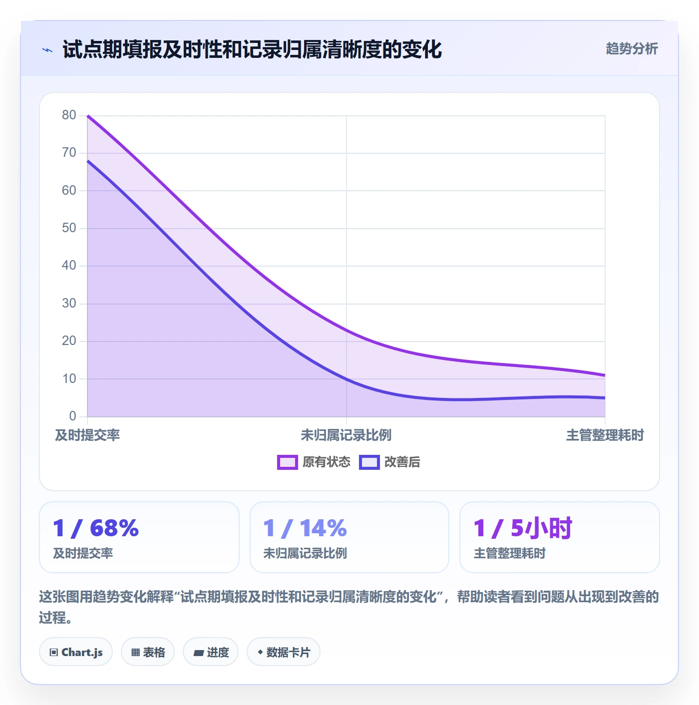 Timesheet最佳实践:企业管理者工时表落地方案,常见问题