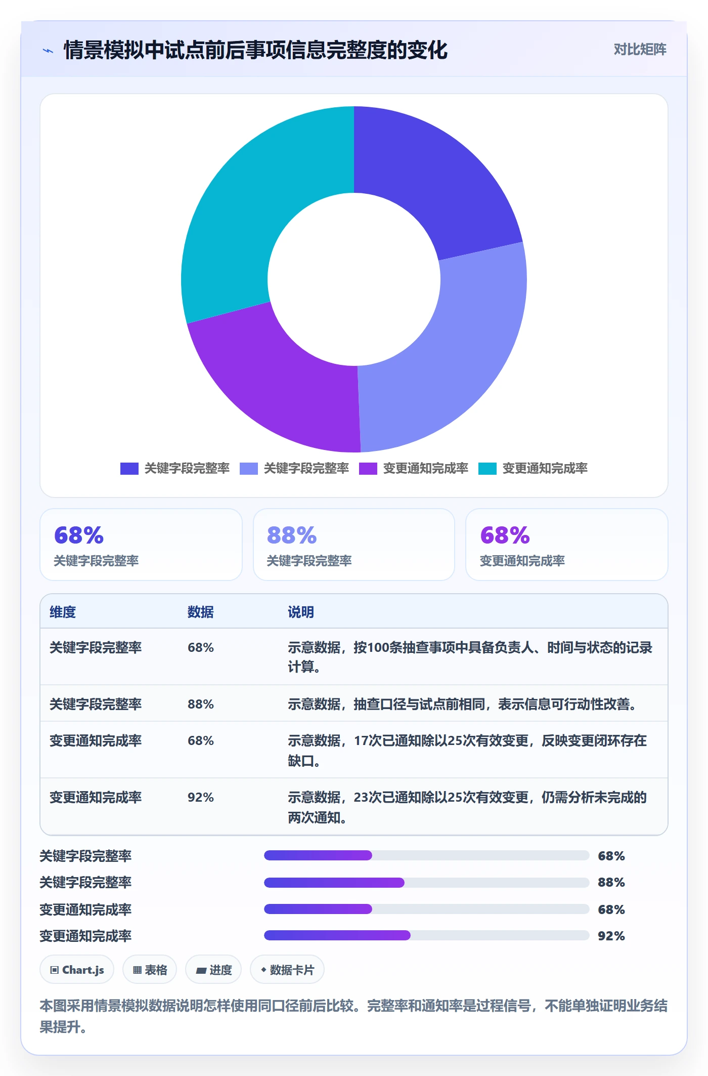日视图流程与规范:跨部门团队日历视图落地方案关键指标