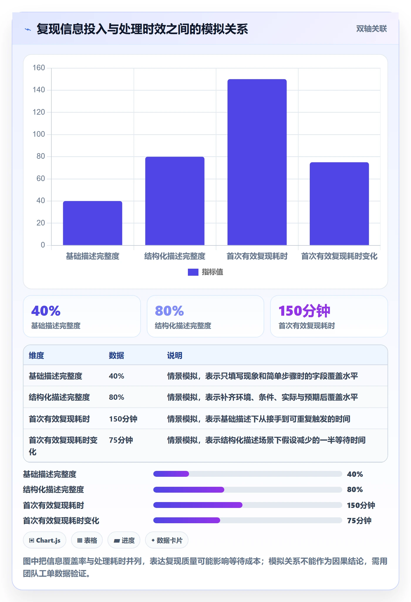 复现步骤最佳实践:产品经理Bug / 缺陷落地方案,常见问题