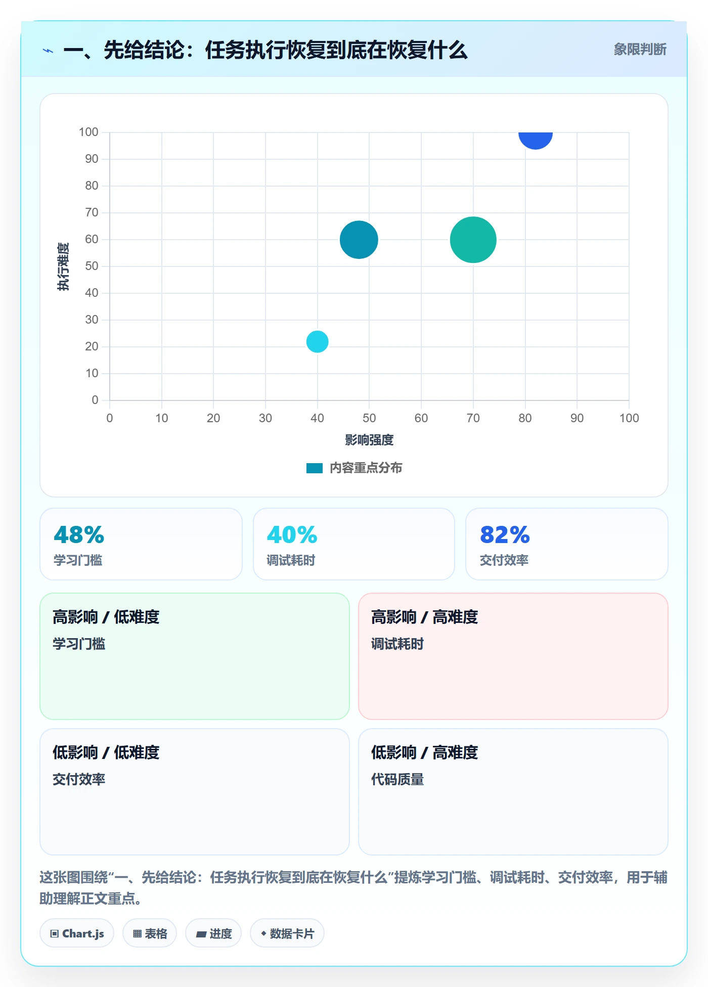 任务执行恢复全流程：研发团队落地方案与一文讲清