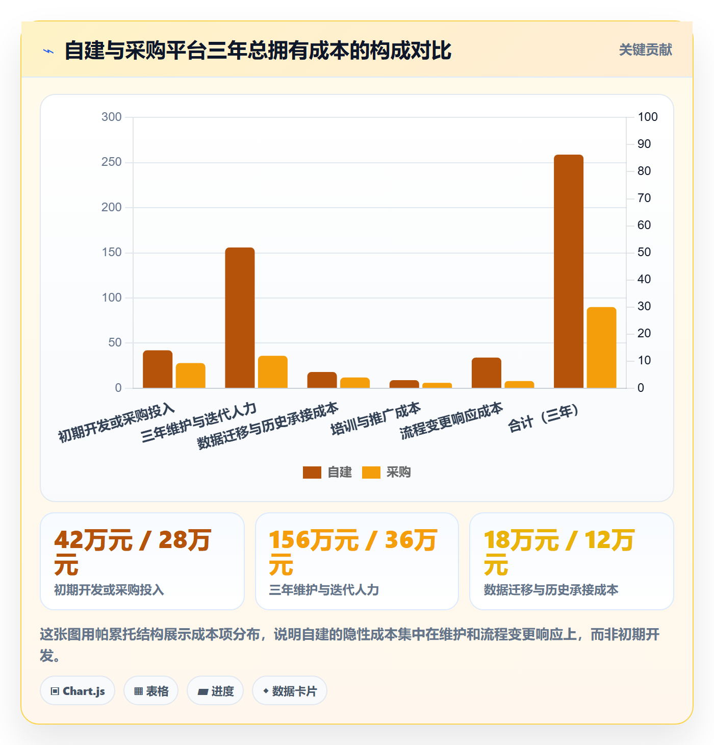 周期落地方案:企业管理者开展项目立项的风险控制案例解析